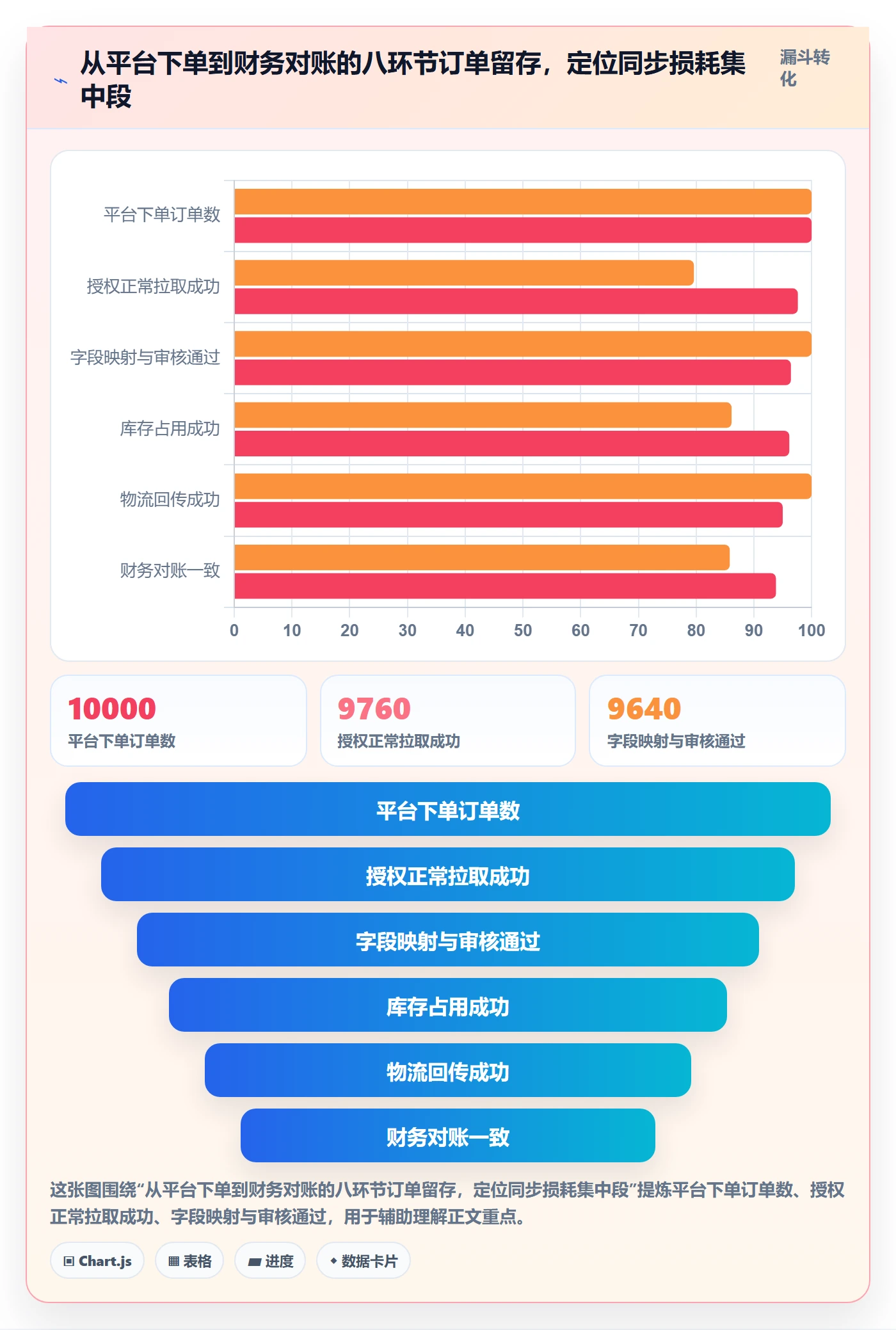 erp跨境电商工作指南：用绩效考核解决订单同步问题
