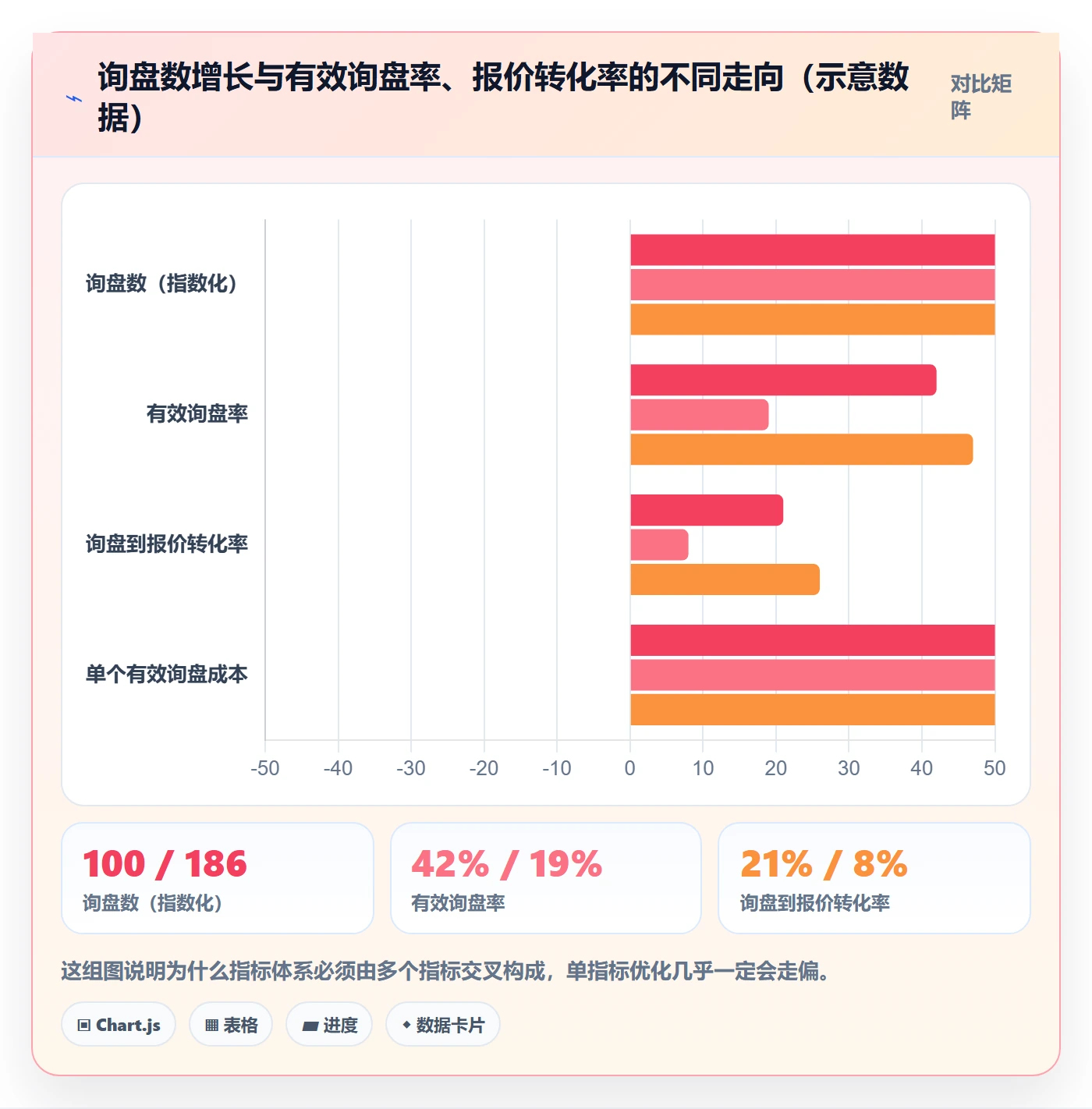 外贸数据分析平台决策指南：用指标体系判断竞争对手方案