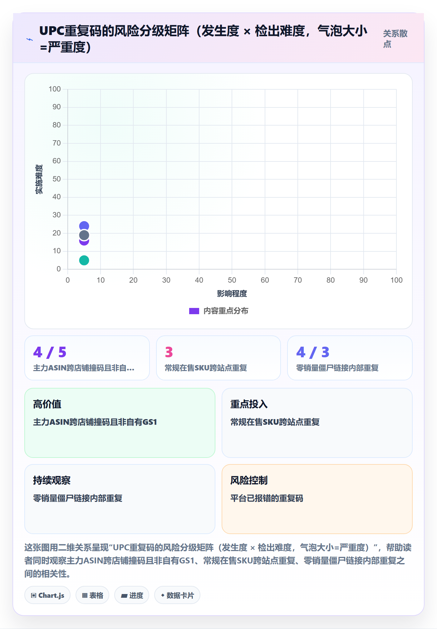 UPC码问题诊断：重复码排查如何用风险排查改进