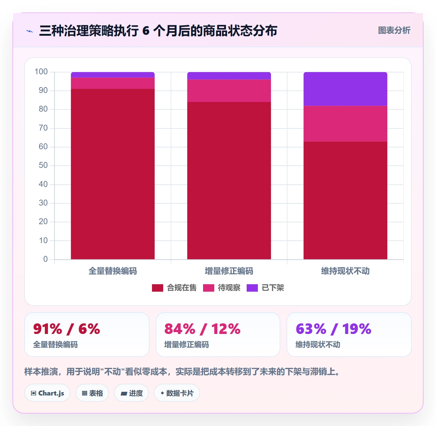 UPC码优化清单：编码规范与风险排查的关键动作