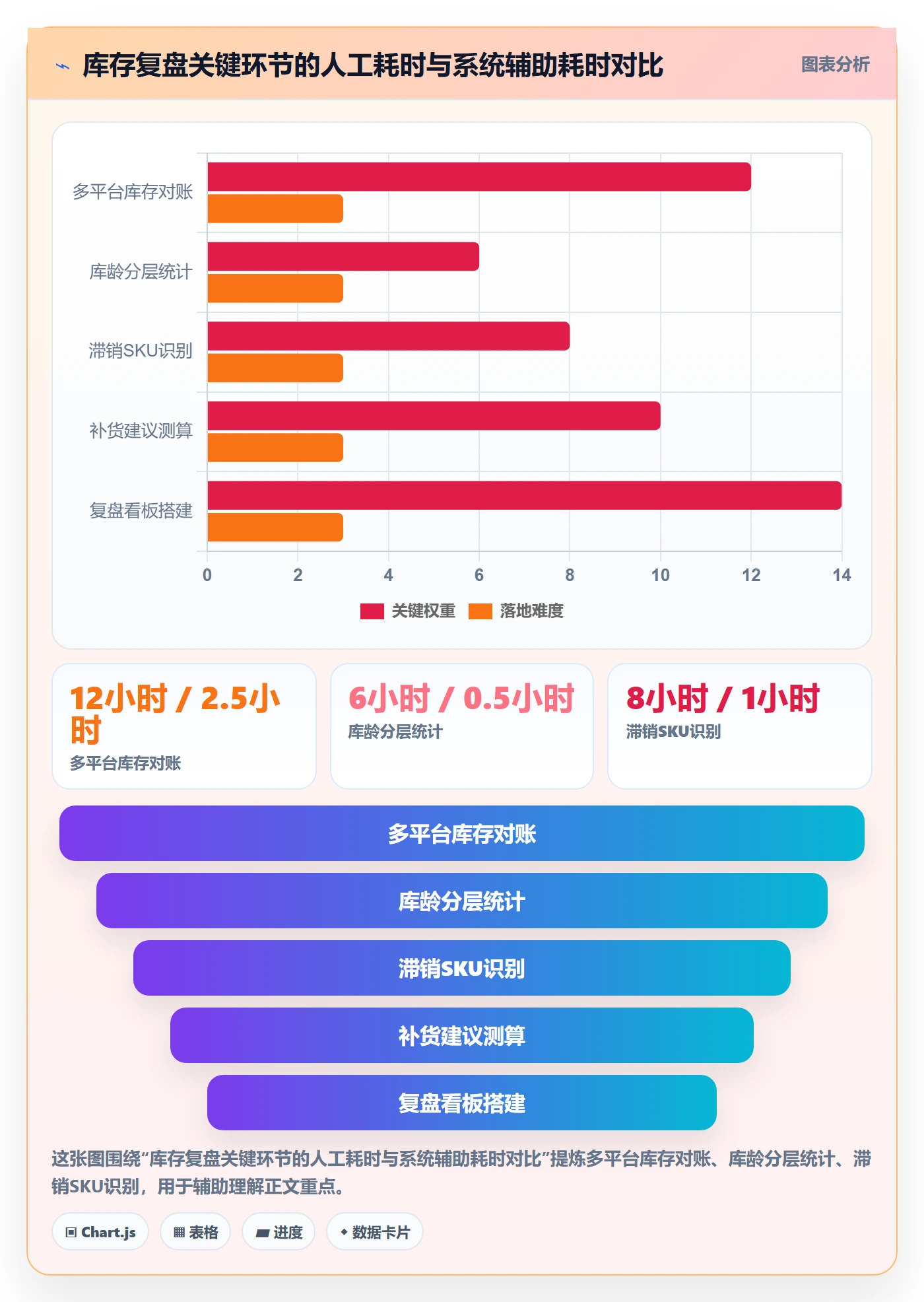 erp跨境电商场景解析:库存管理中的季度复盘怎么处理