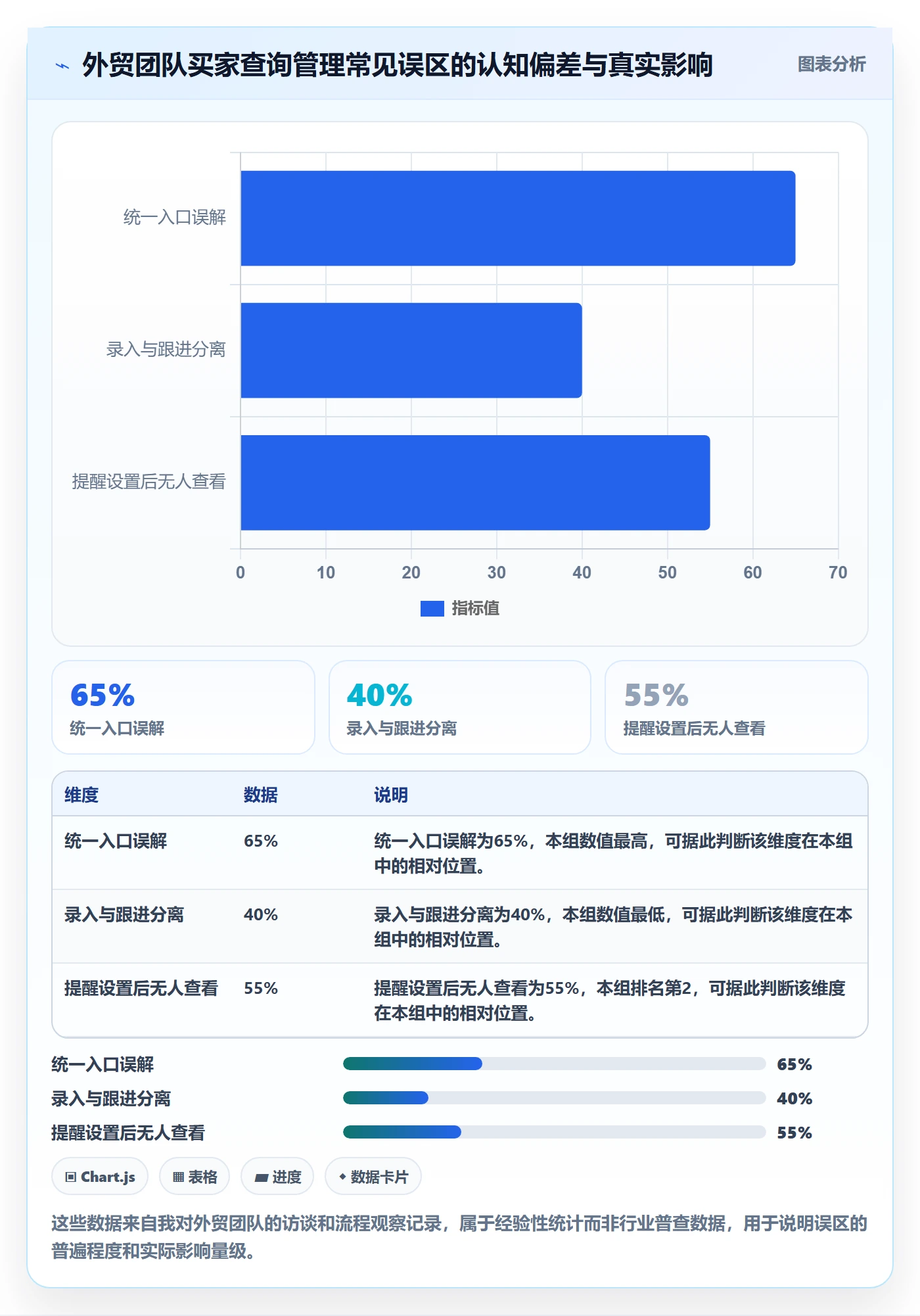 外贸数据分析平台实践指南：买家查询的日常管理怎样更有效