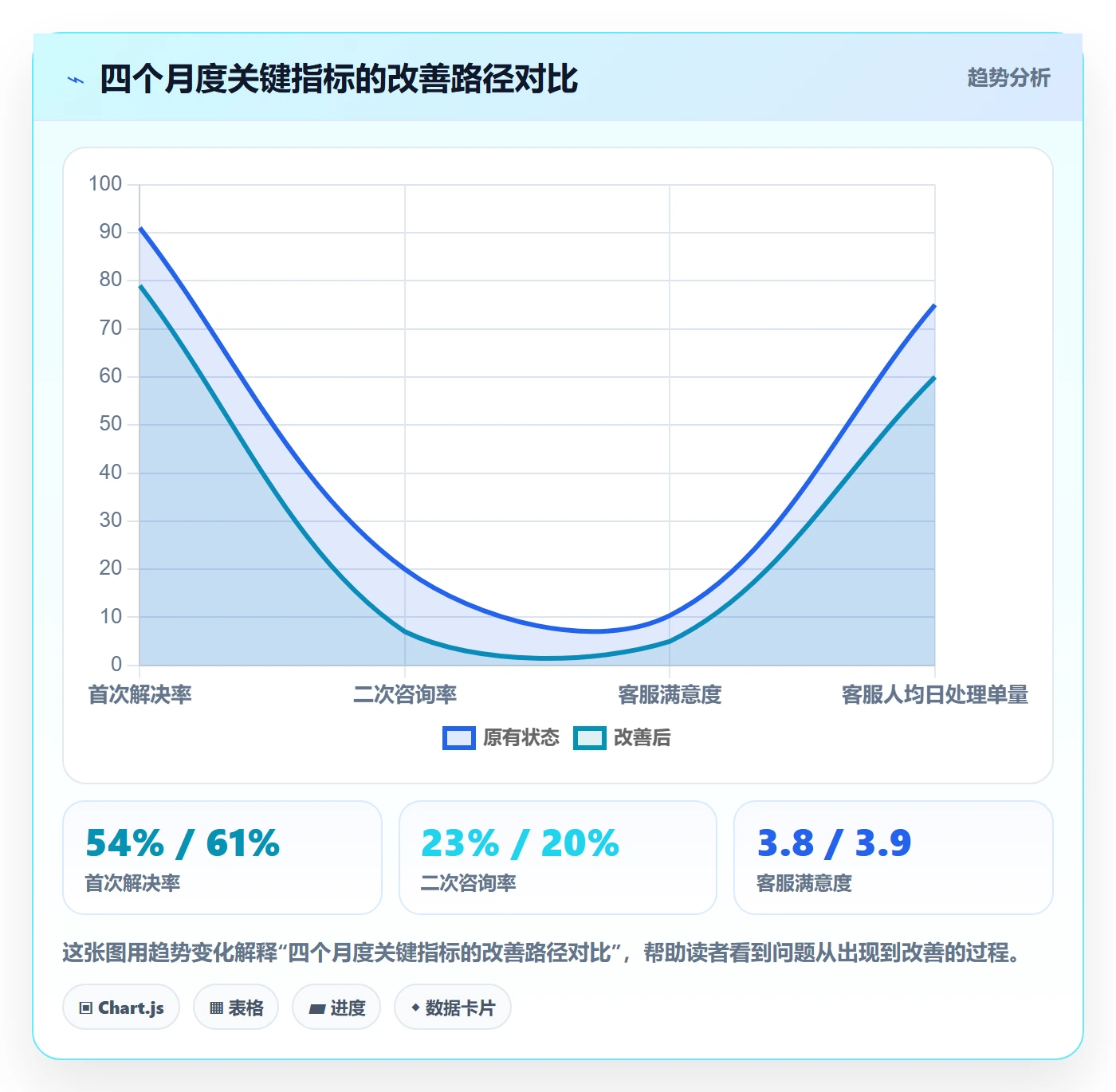 跨境电商运营落地案例：客户服务从哪里开始