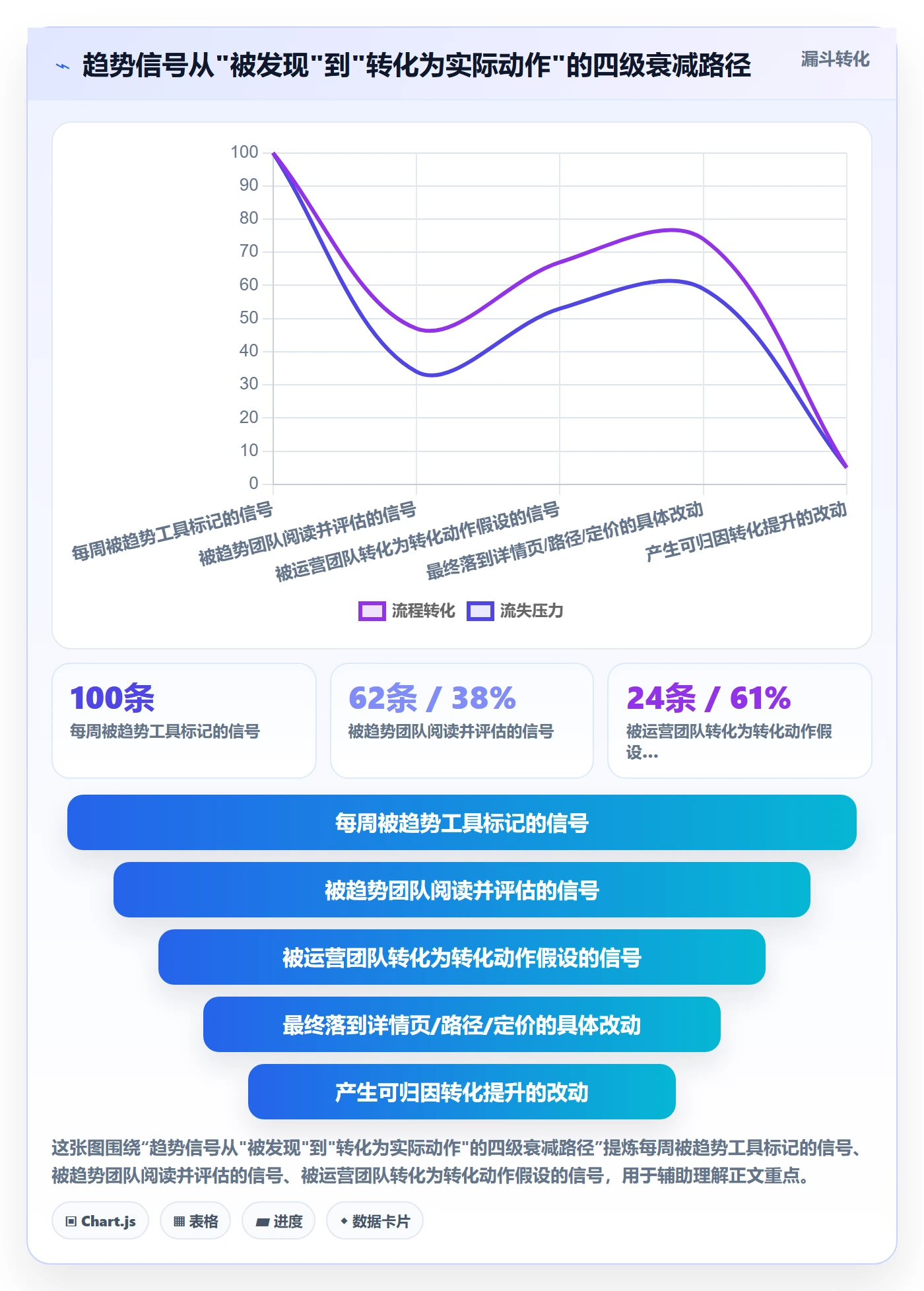 想做好跨境电商运营,先掌握趋势观察中的转化优化
