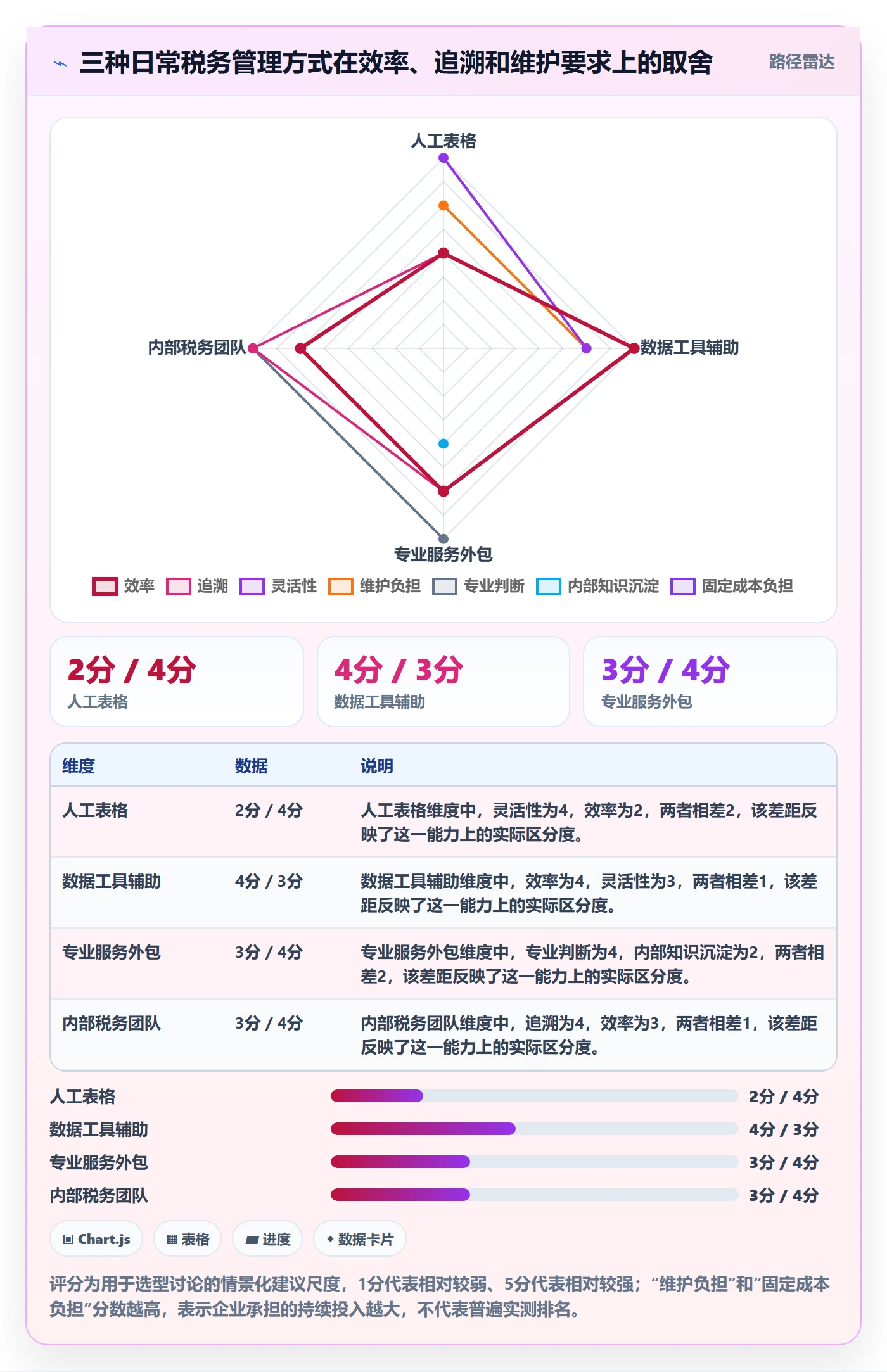 跨境电商场景解析：税务合规中的日常管理怎么处理