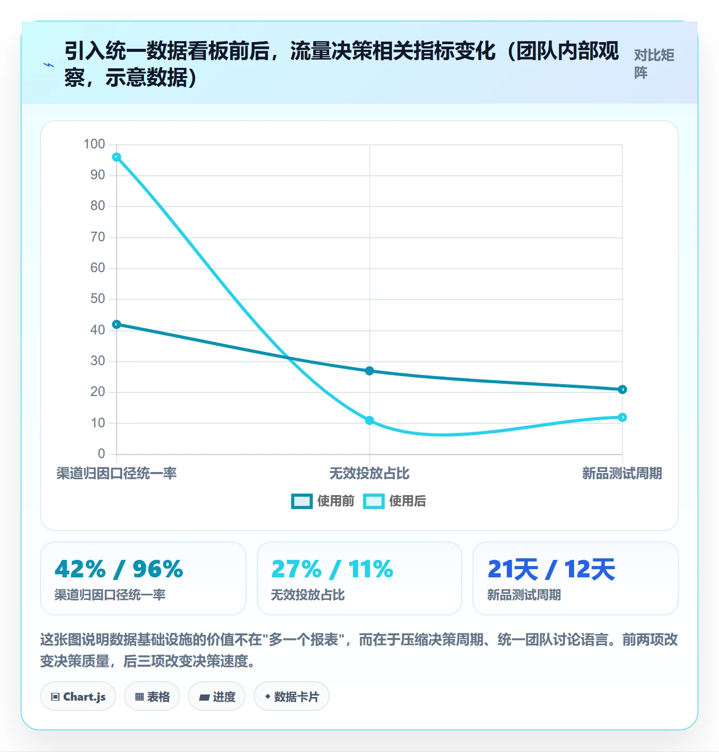 跨境电商运营应用思路:围绕流量获取拆解趋势观察