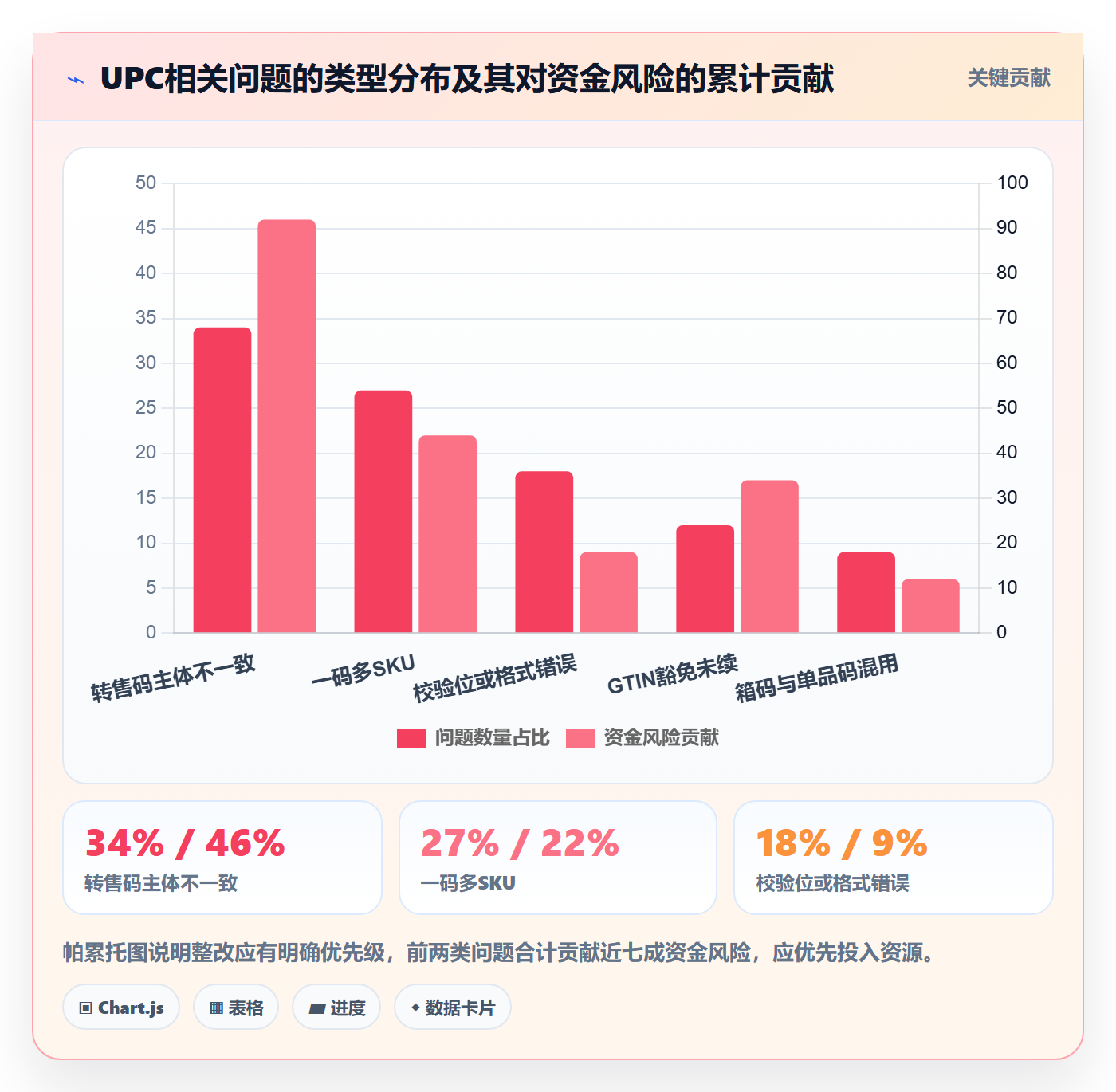 UPC码配置指南：合规风险需要哪些回款管理设置