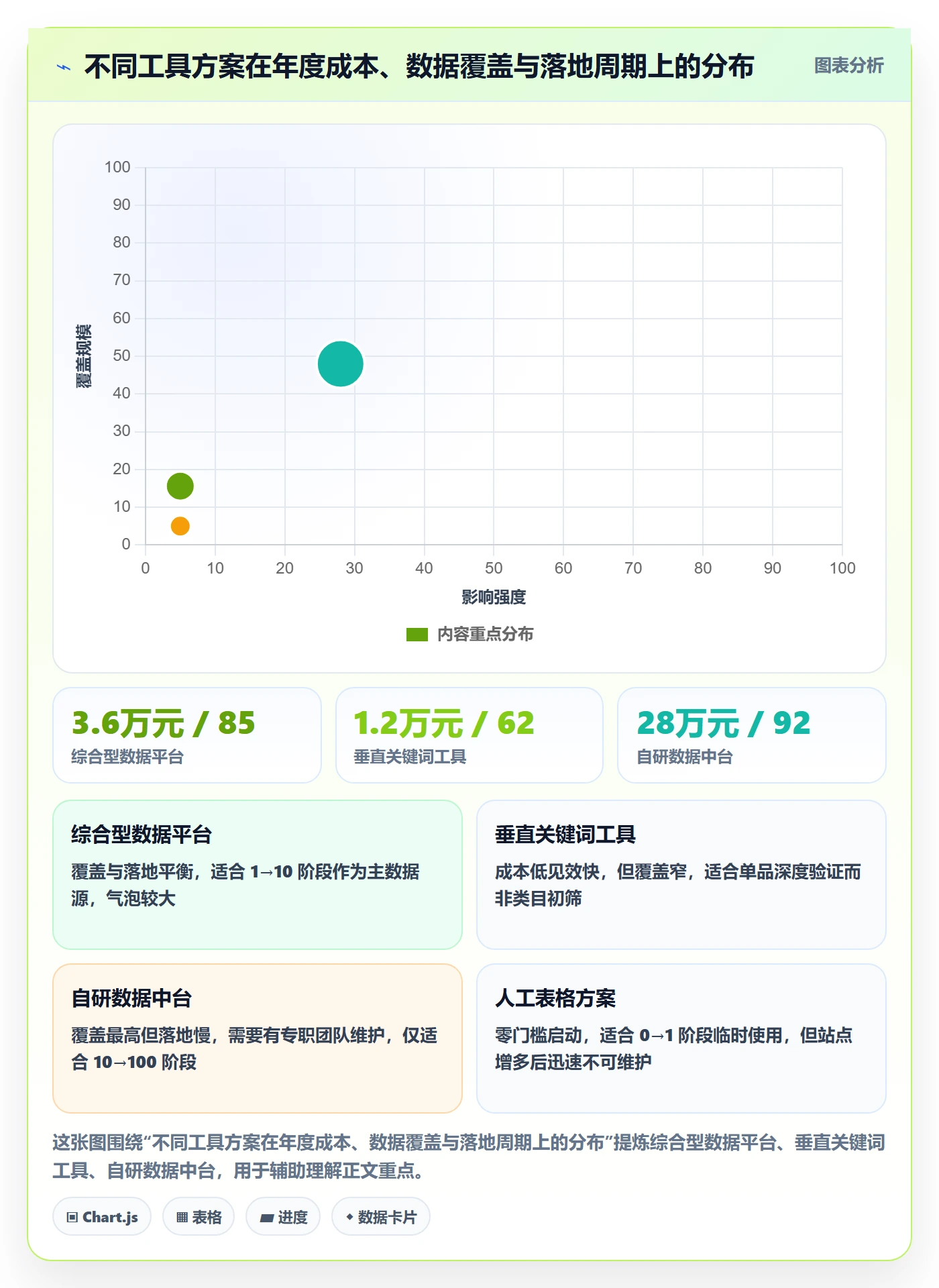跨境电商运营优化清单：市场调研与工具对比的关键动作