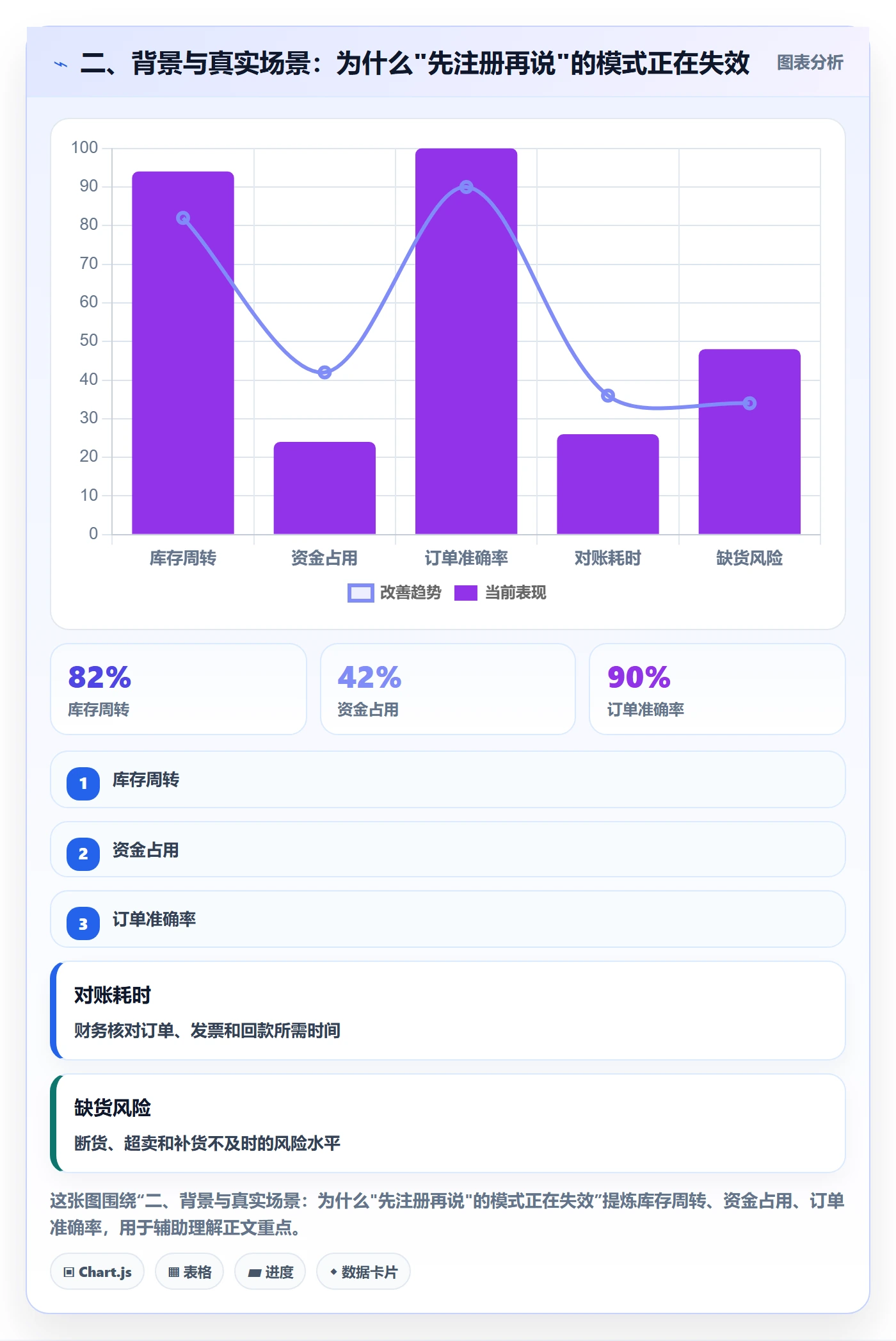 二、背景与真实场景：为什么"先注册再说"的模式正在失效