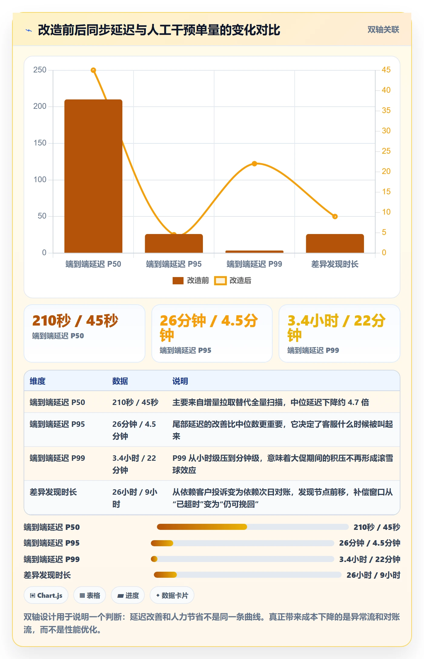 erp跨境电商管理要点：订单同步的效率提升如何设计