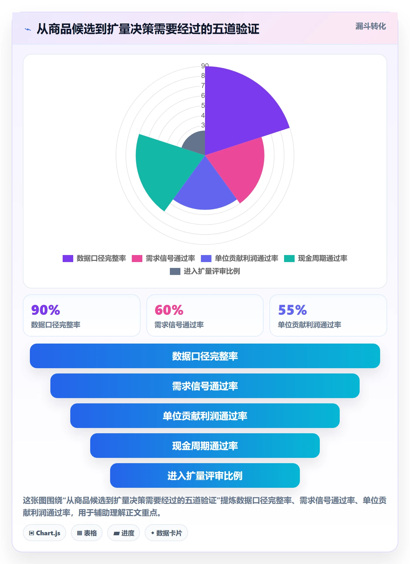 跨境电商季度复盘全解析：重点看懂选品策略