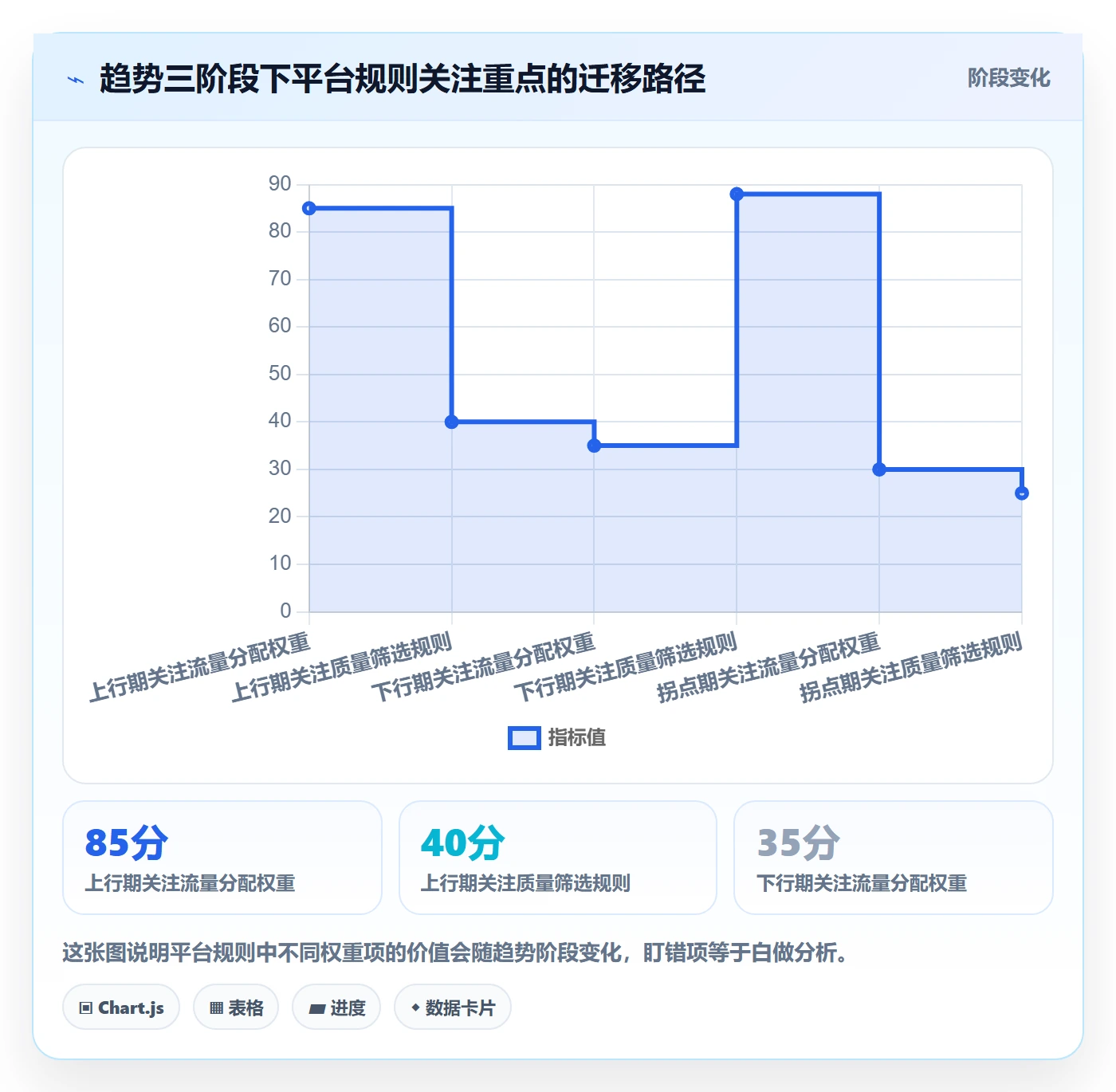 外贸数据分析平台应用思路：围绕市场趋势拆解平台规则