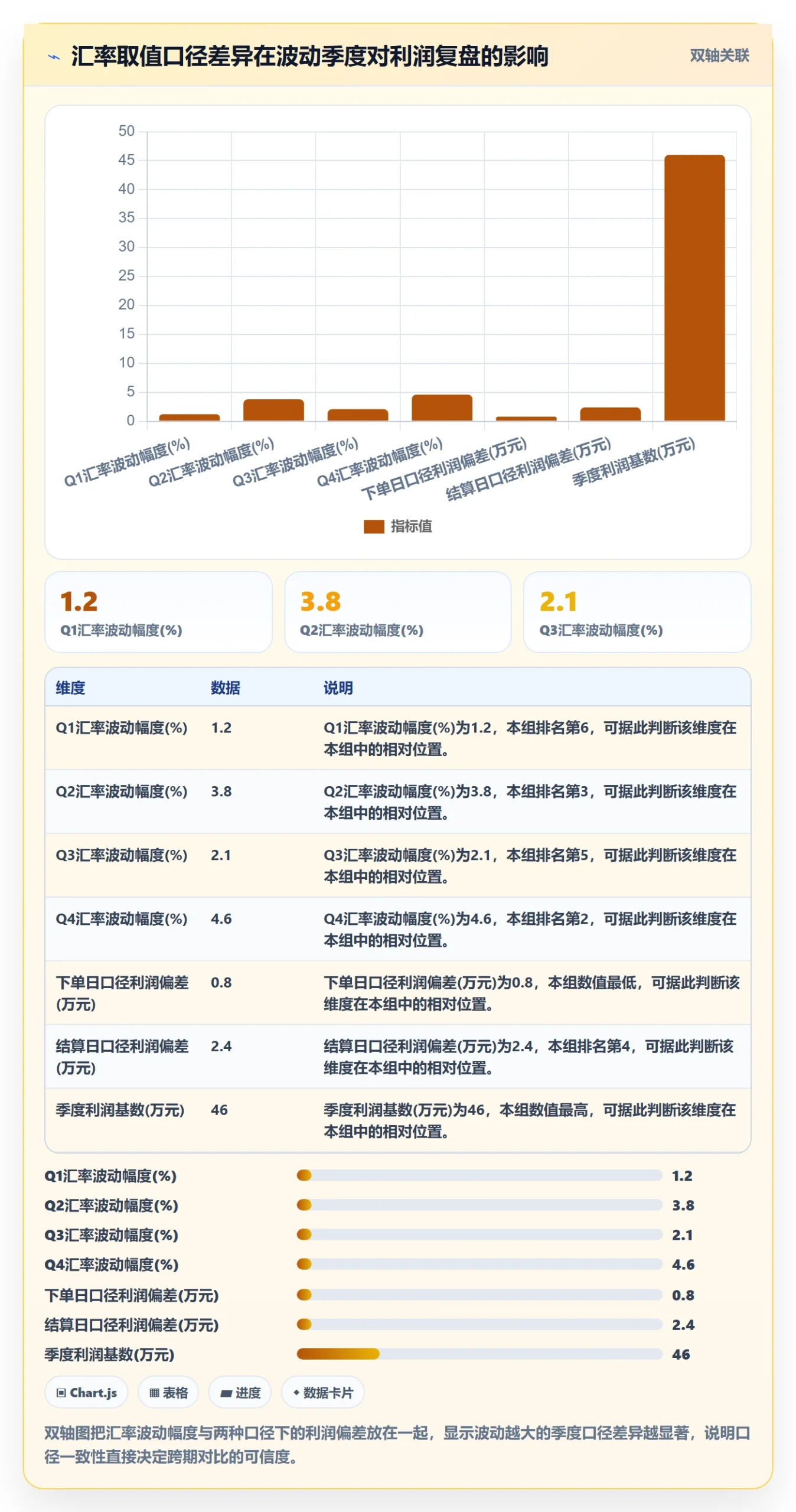 亚马逊软件选择标准：利润核算维度如何评估季度复盘