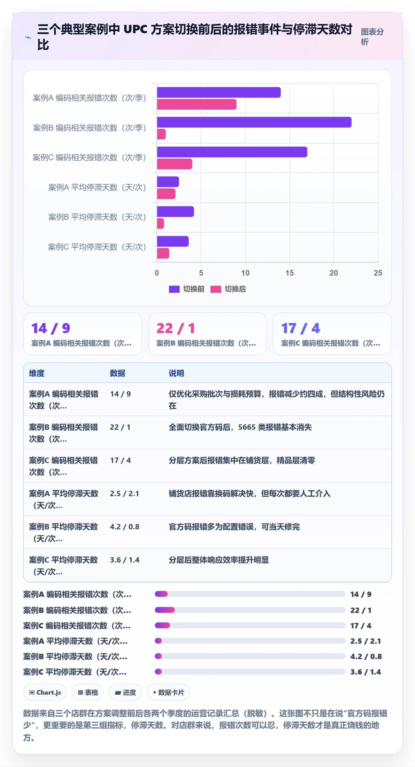 UPC码决策指南：用店群管理判断代码申请方案