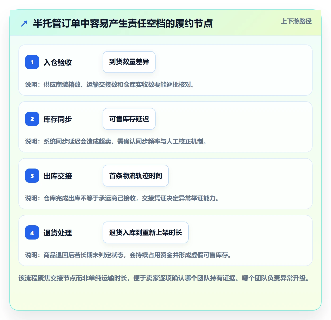 temu风险排查全解析：重点看懂半托管模式