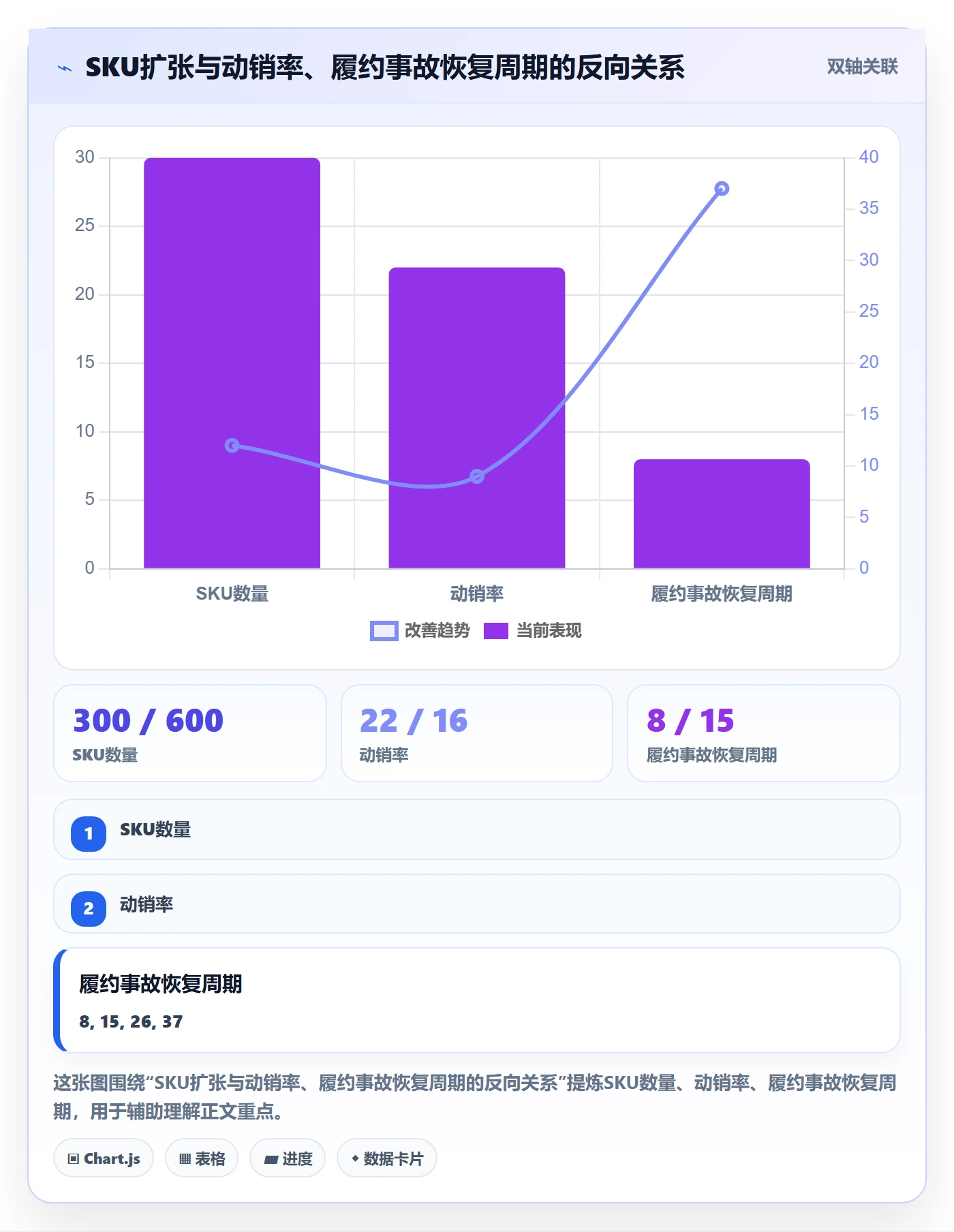 跨境电商一站式服务选择标准：选品采购维度如何评估效率提升