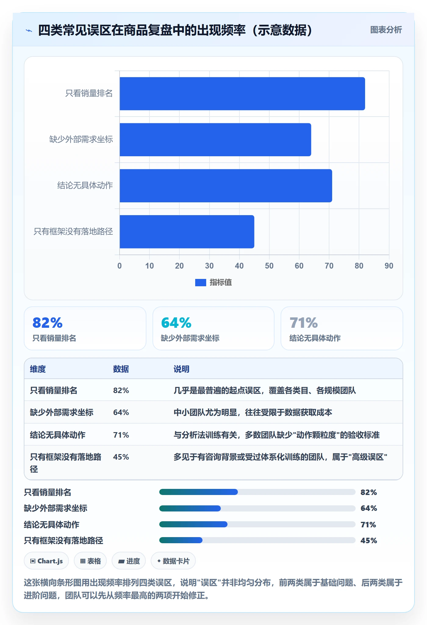 商品分析怎么落地？从市场需求讲清落地案例