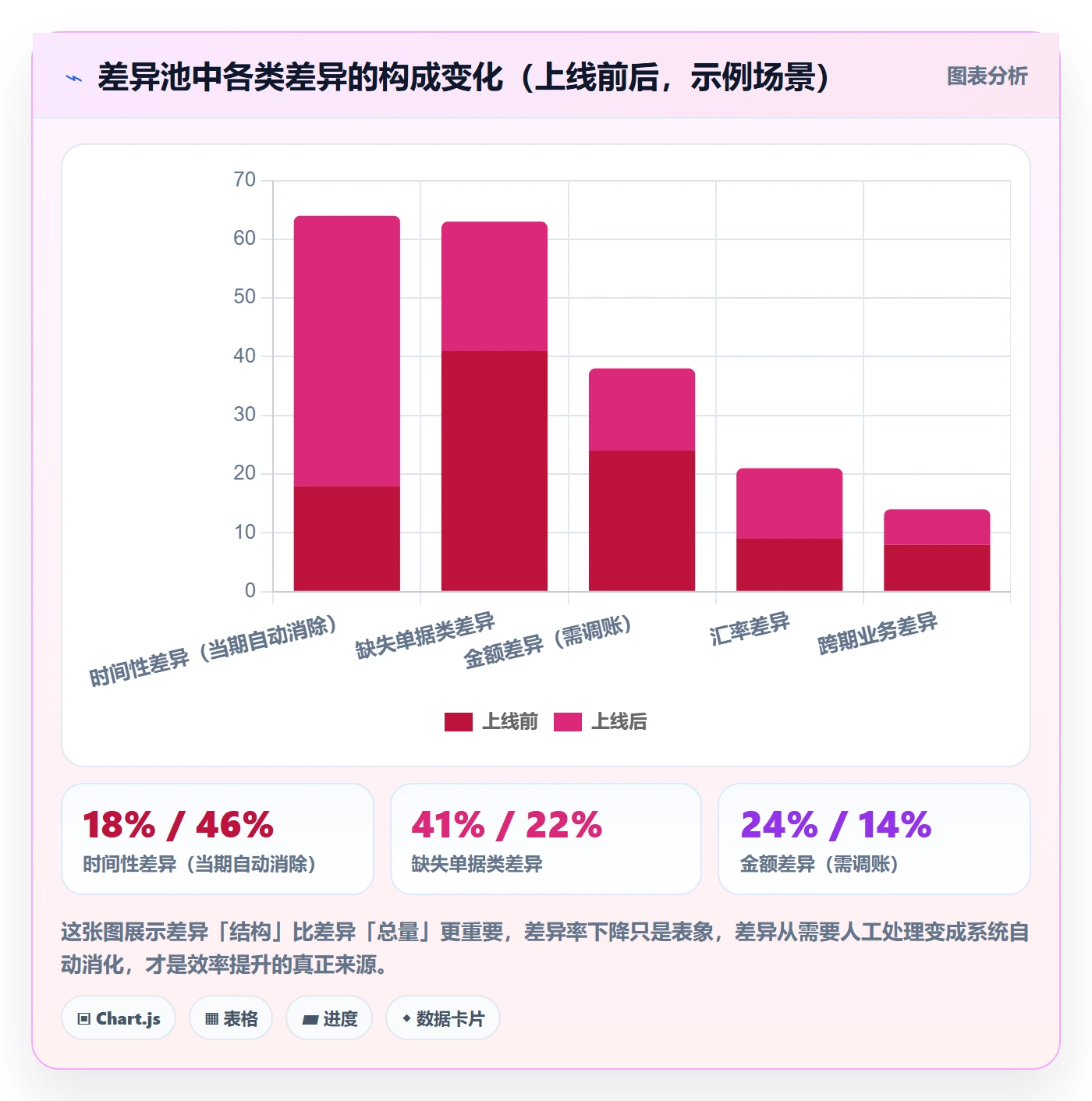 erp跨境电商自动化方案全解析：重点看懂财务核算