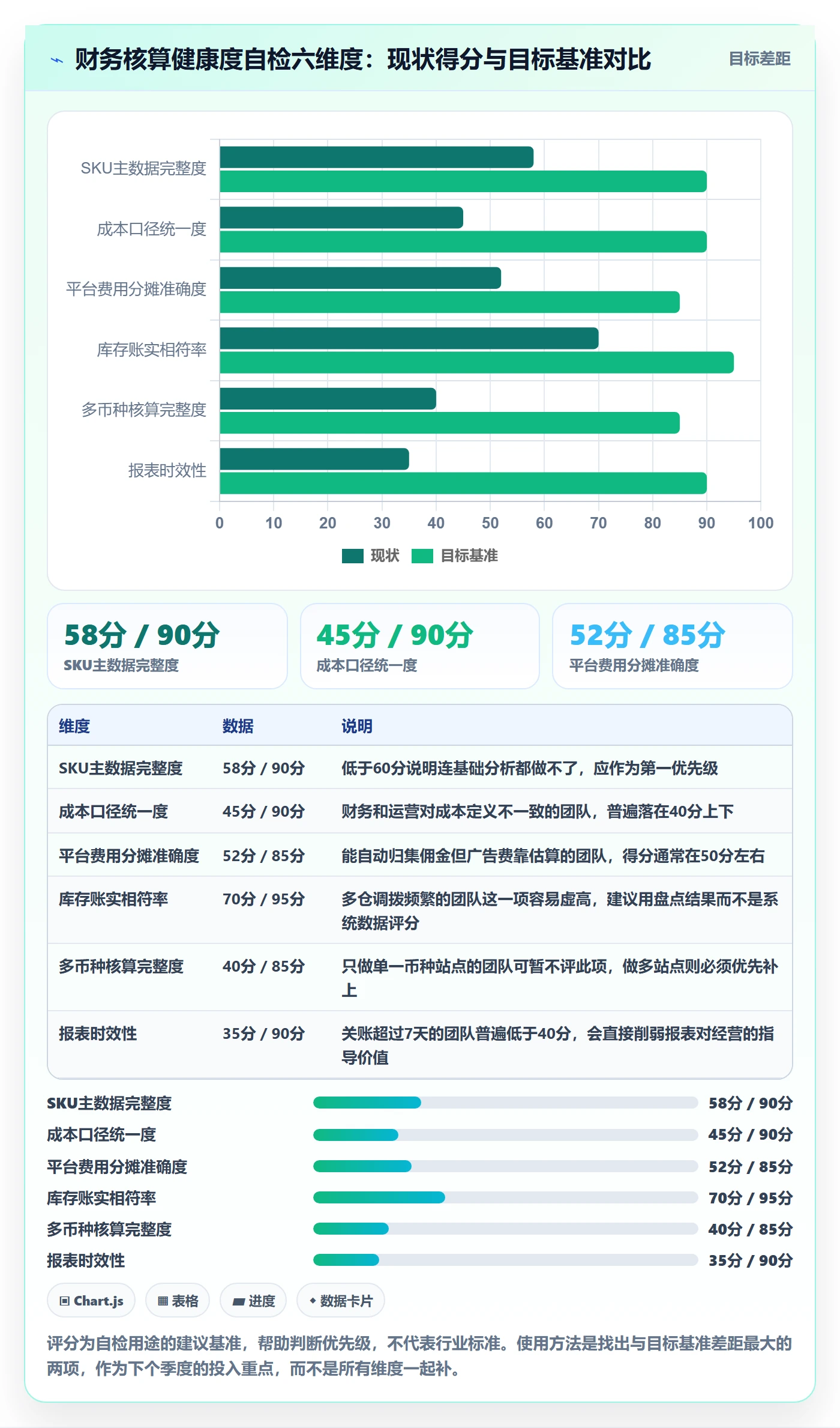 erp跨境电商升级方案:用选品策略改善财务核算
