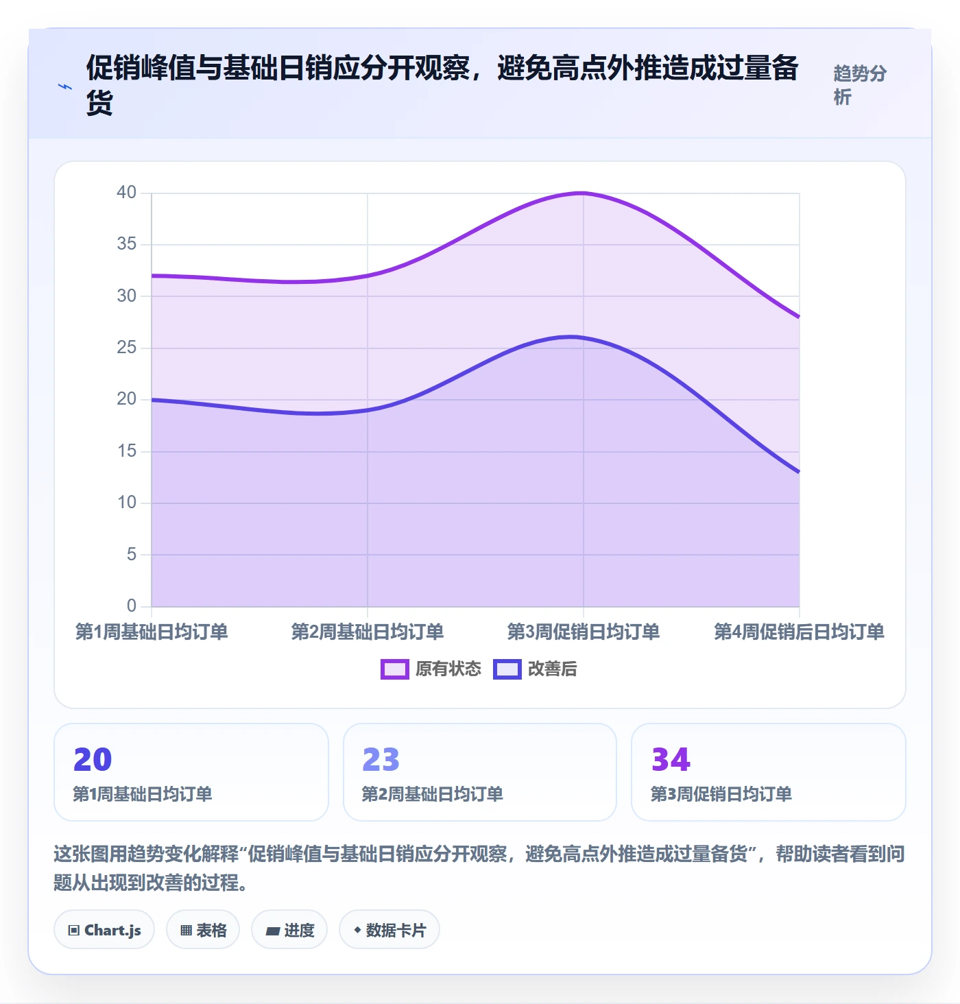 temu怎么选？半托管模式相关的海外仓管理判断标准