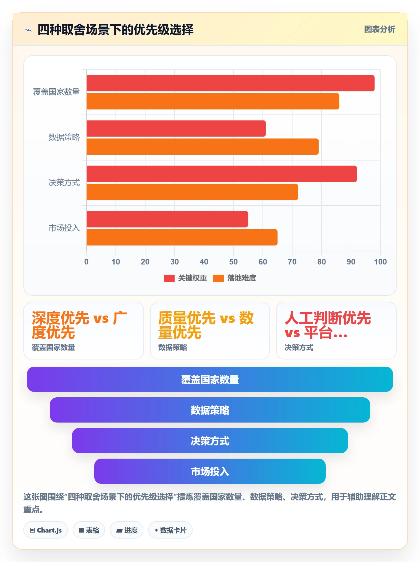 外贸数据分析平台使用技巧：国家市场对应的效率提升方法