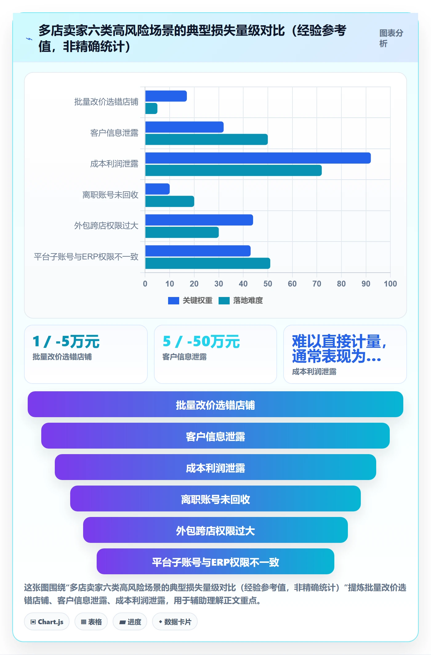 erp跨境电商多店经营全解析：重点看懂权限管理