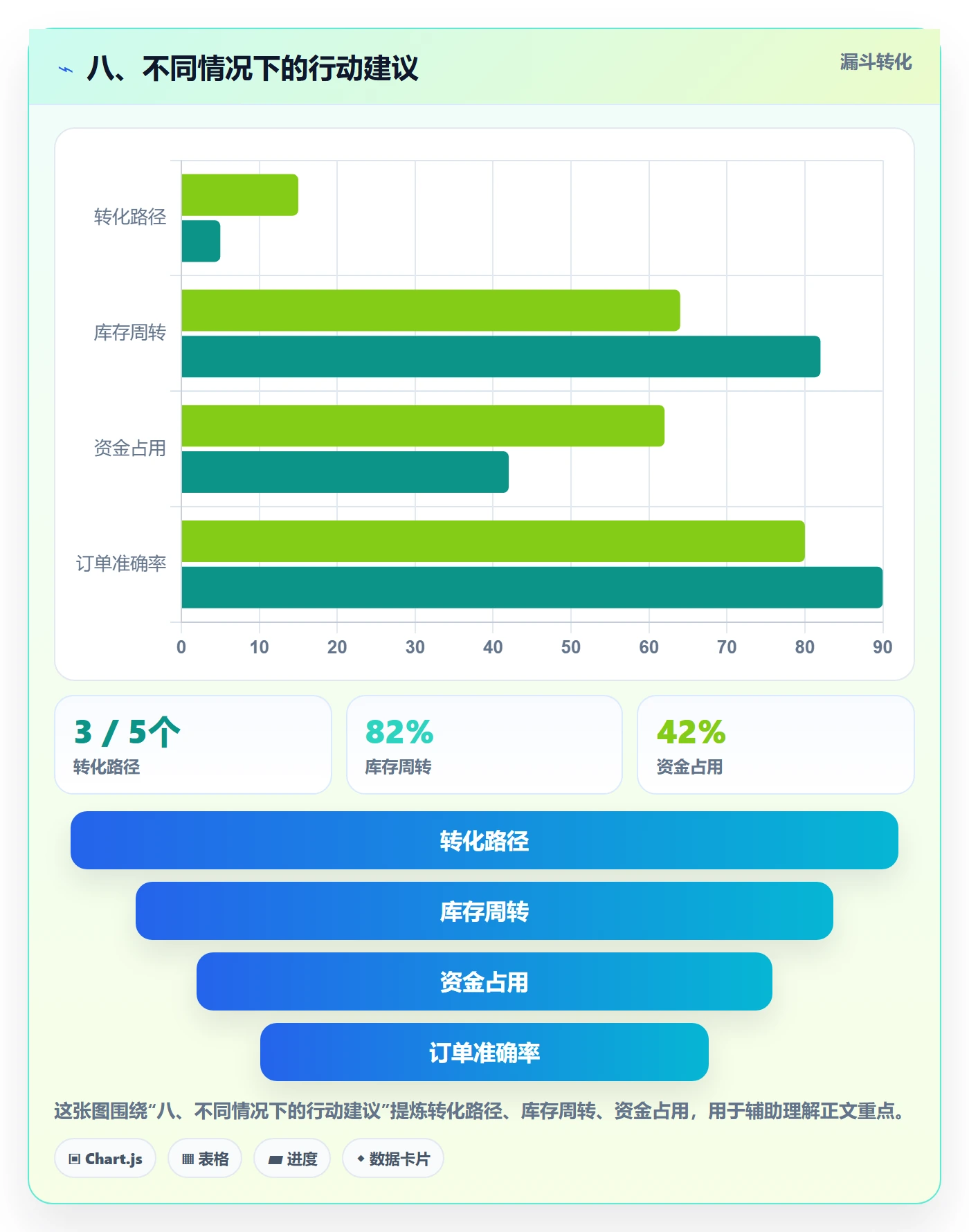 八、不同情况下的行动建议