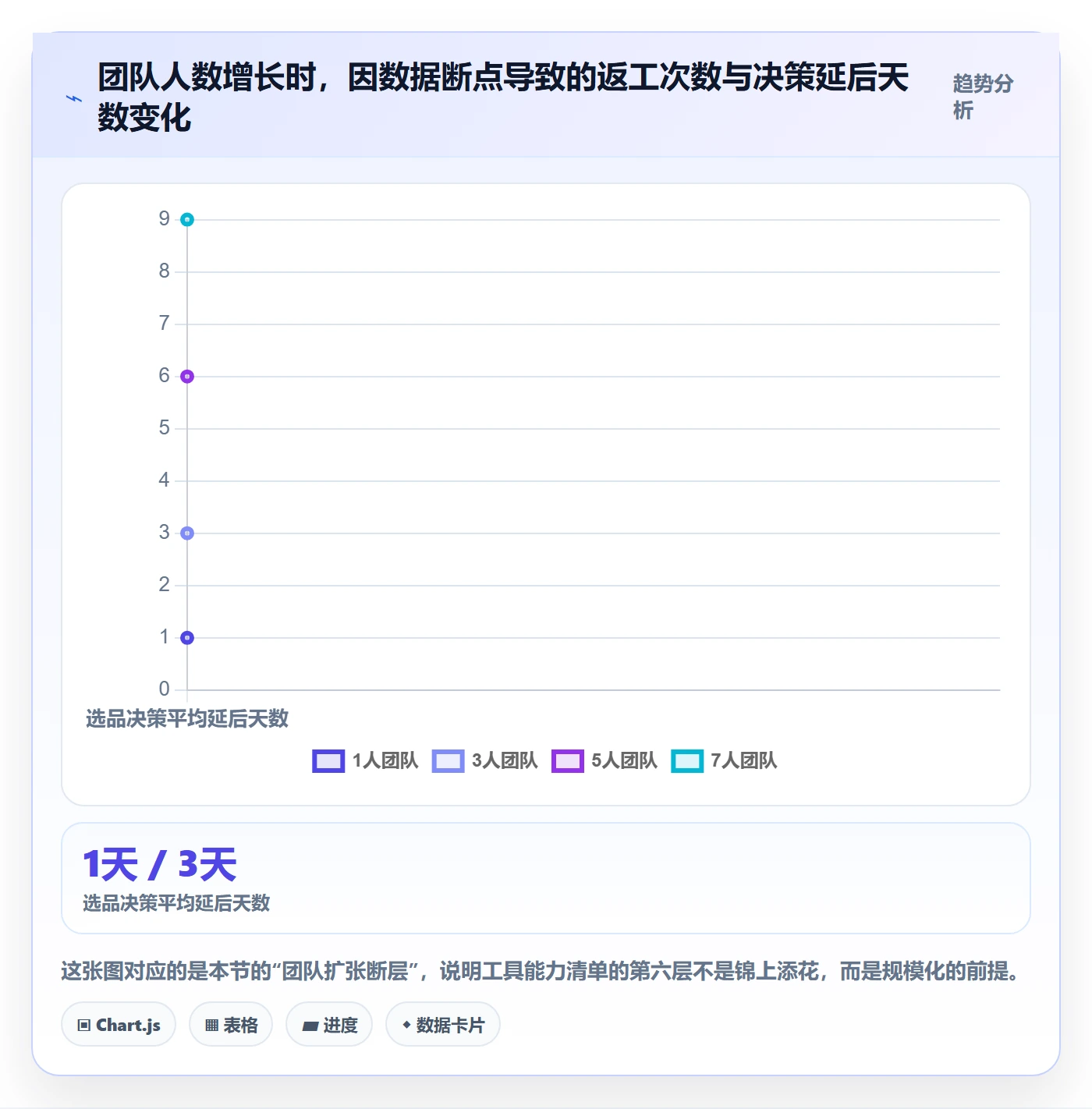 亚马逊软件能力清单：日常管理需要覆盖哪些选品工具事项