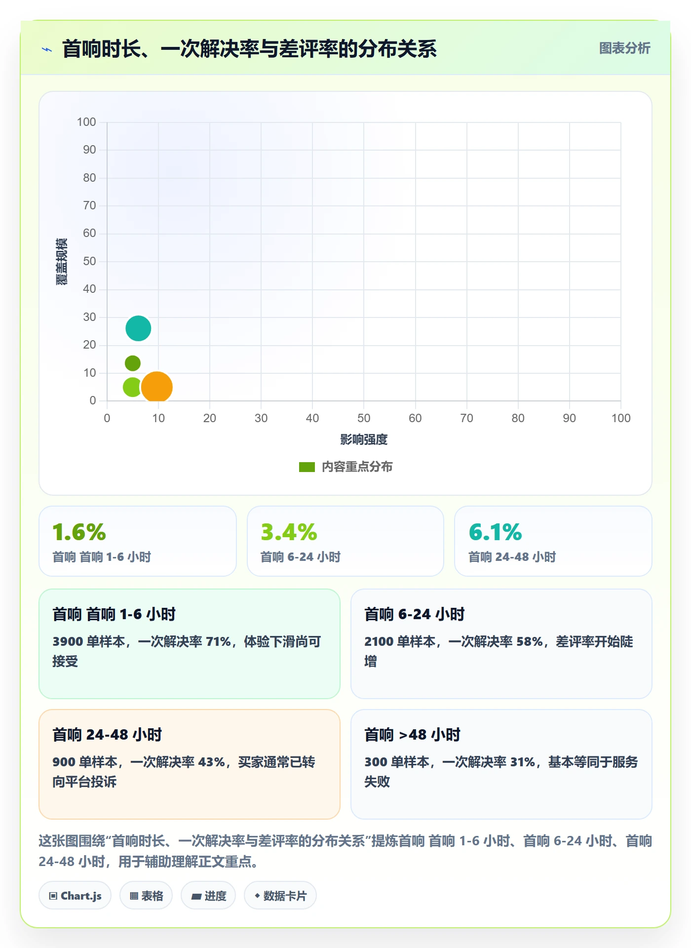 跨境电商运营操作手册：客户服务对应的工具对比步骤
