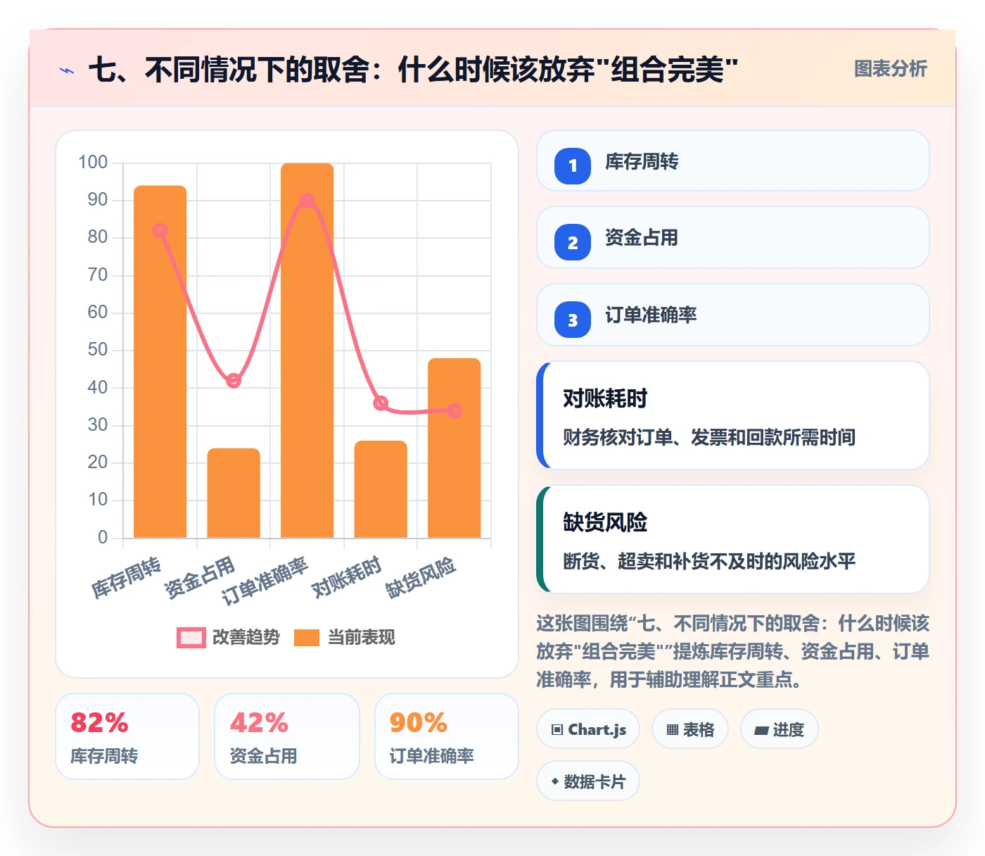 七、不同情况下的取舍：什么时候该放弃"组合完美"