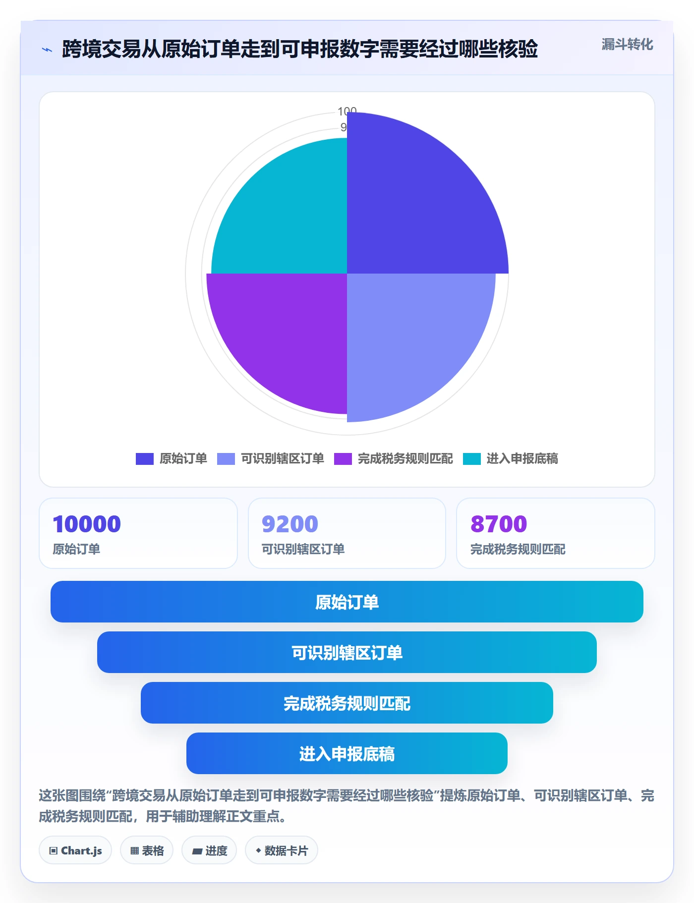 跨境电商优化清单：税务合规与团队协同的关键动作