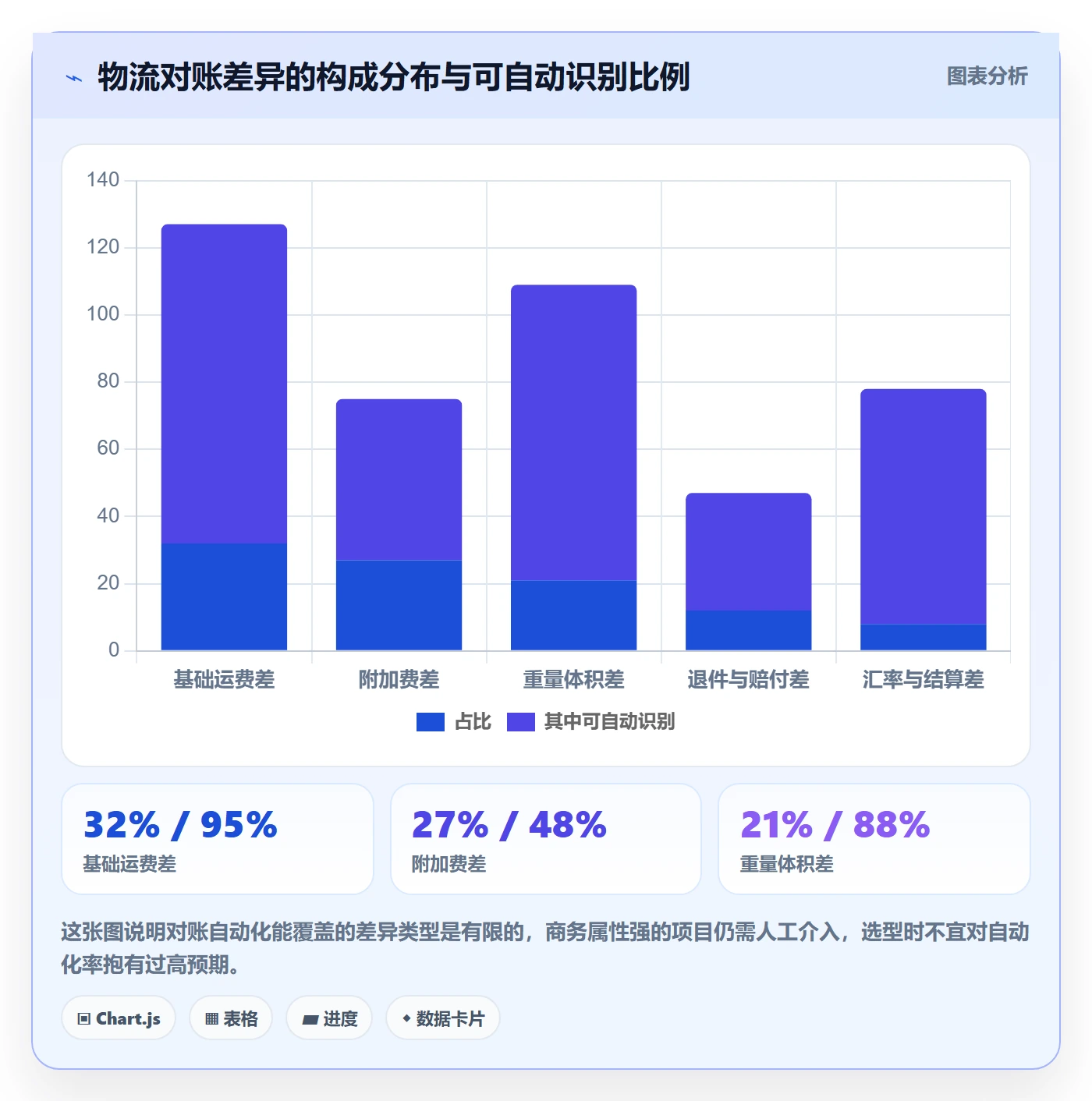 erp跨境电商执行标准：物流对接环节如何体现落地案例