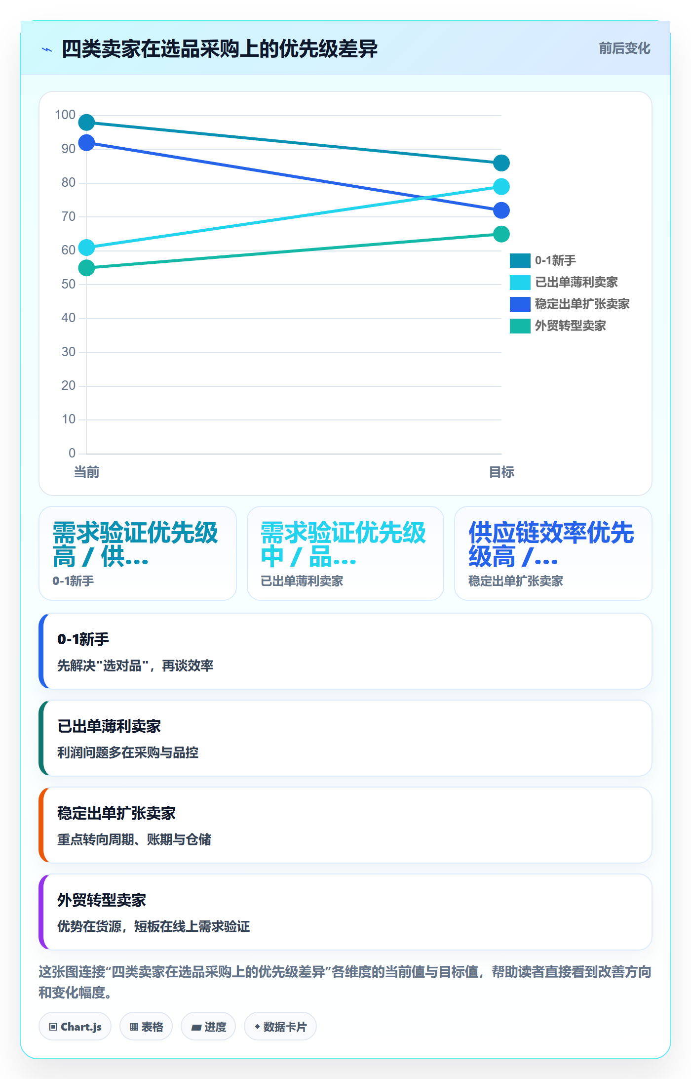 跨境电商一站式服务基础课：选品采购相关的落地案例一次讲透