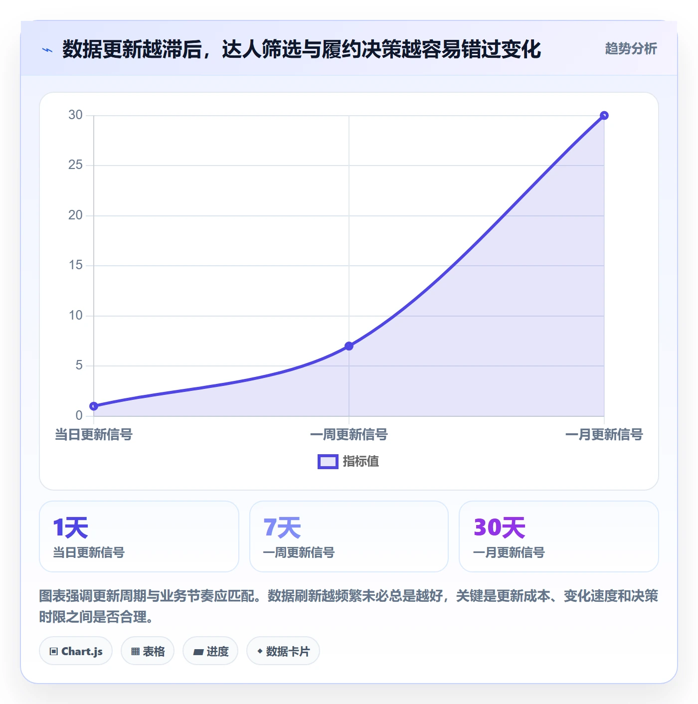 电商数据查询网站精细化运营：达人数据从哪里开始
