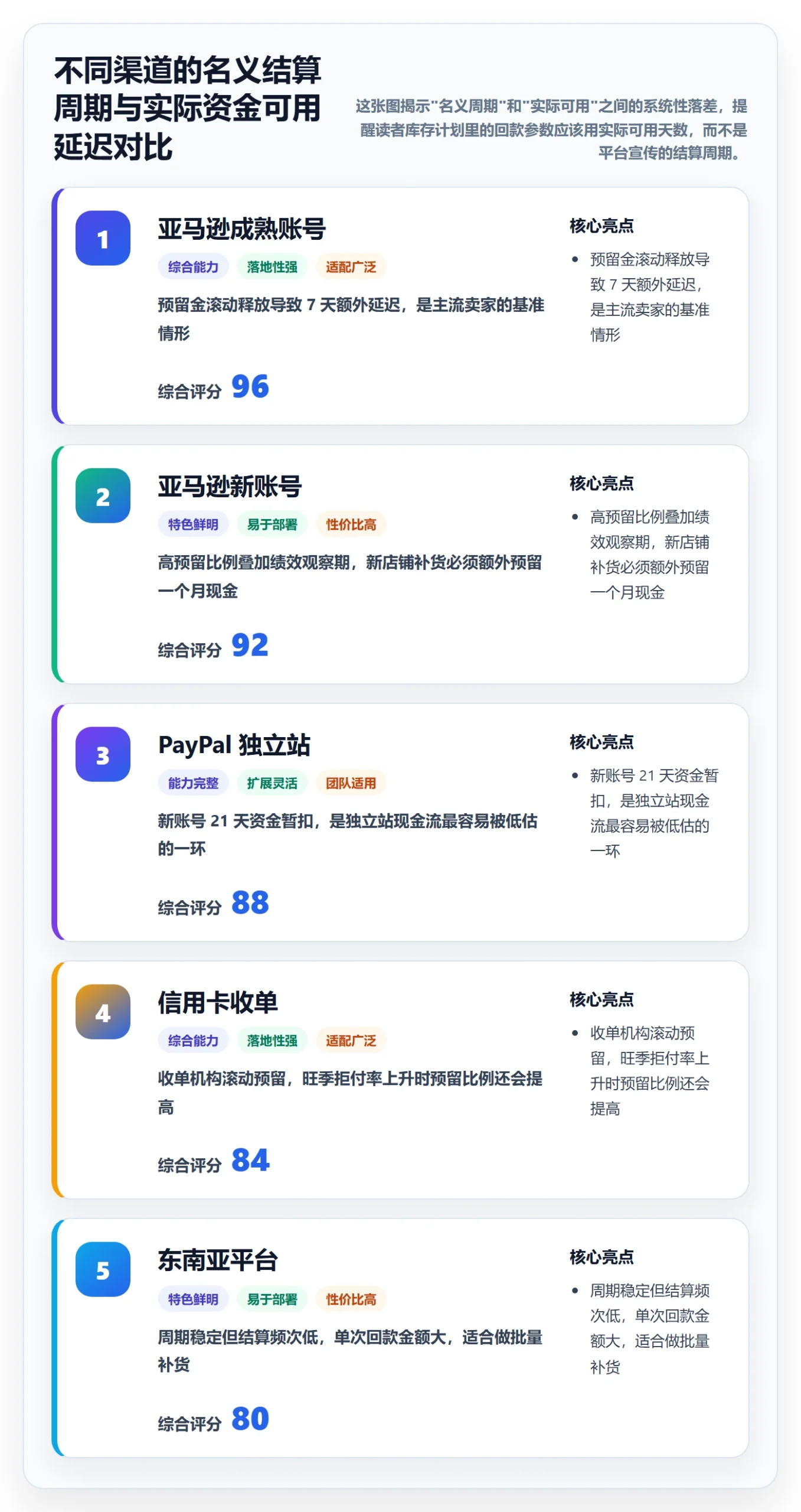 跨境电商运营怎么用？库存计划场景下的支付结算拆解