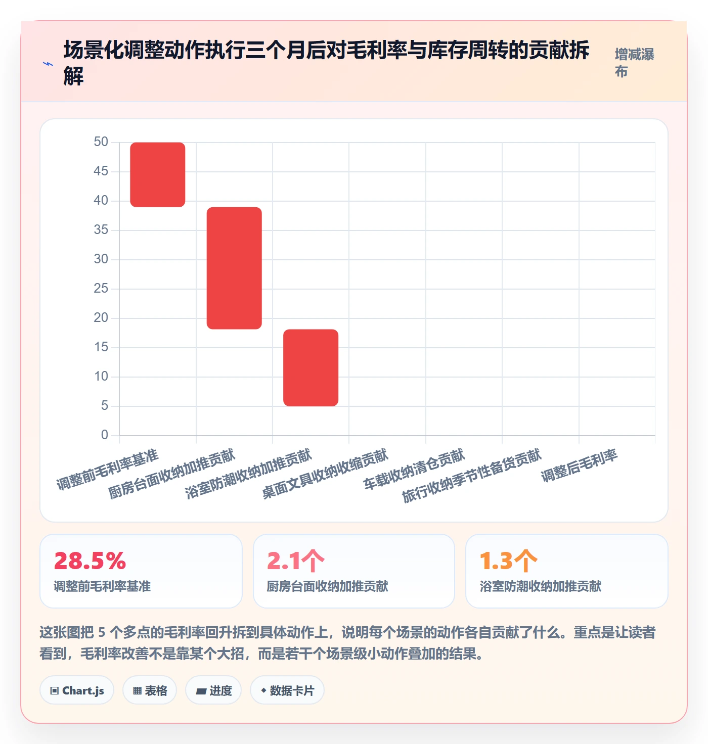 商品分析怎么用？市场需求场景下的进阶玩法拆解
