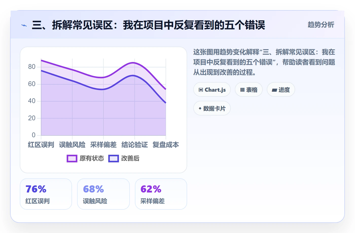 三、拆解常见误区：我在项目中反复看到的五个错误