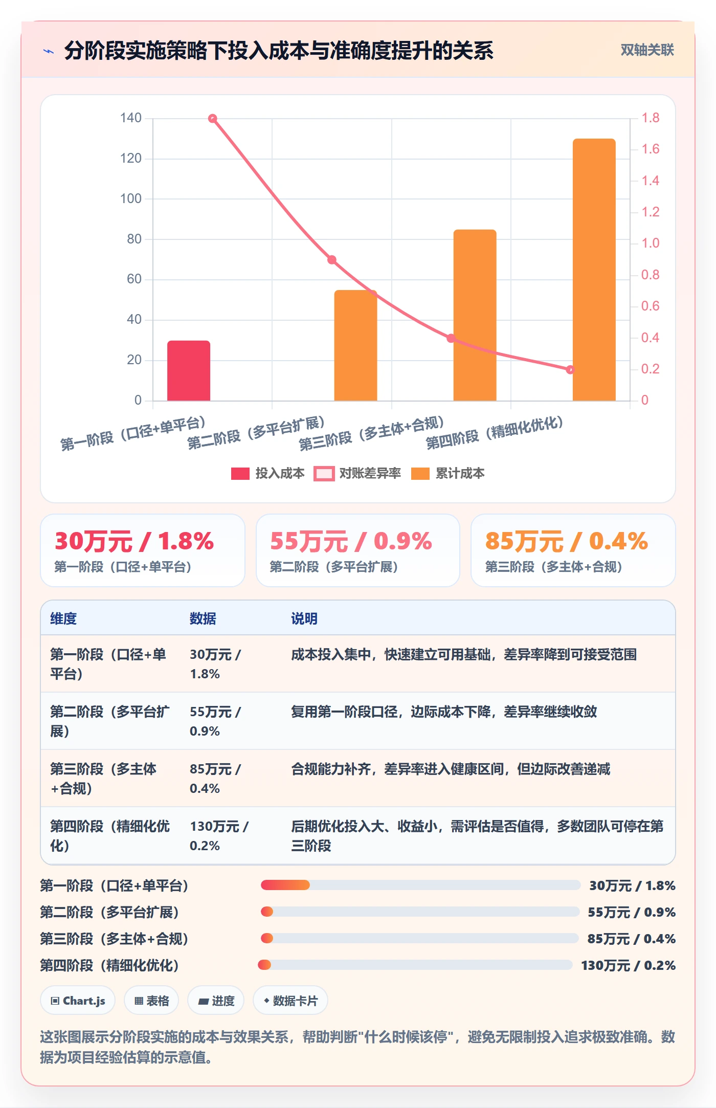 erp跨境电商落地清单：财务核算相关的趋势观察事项