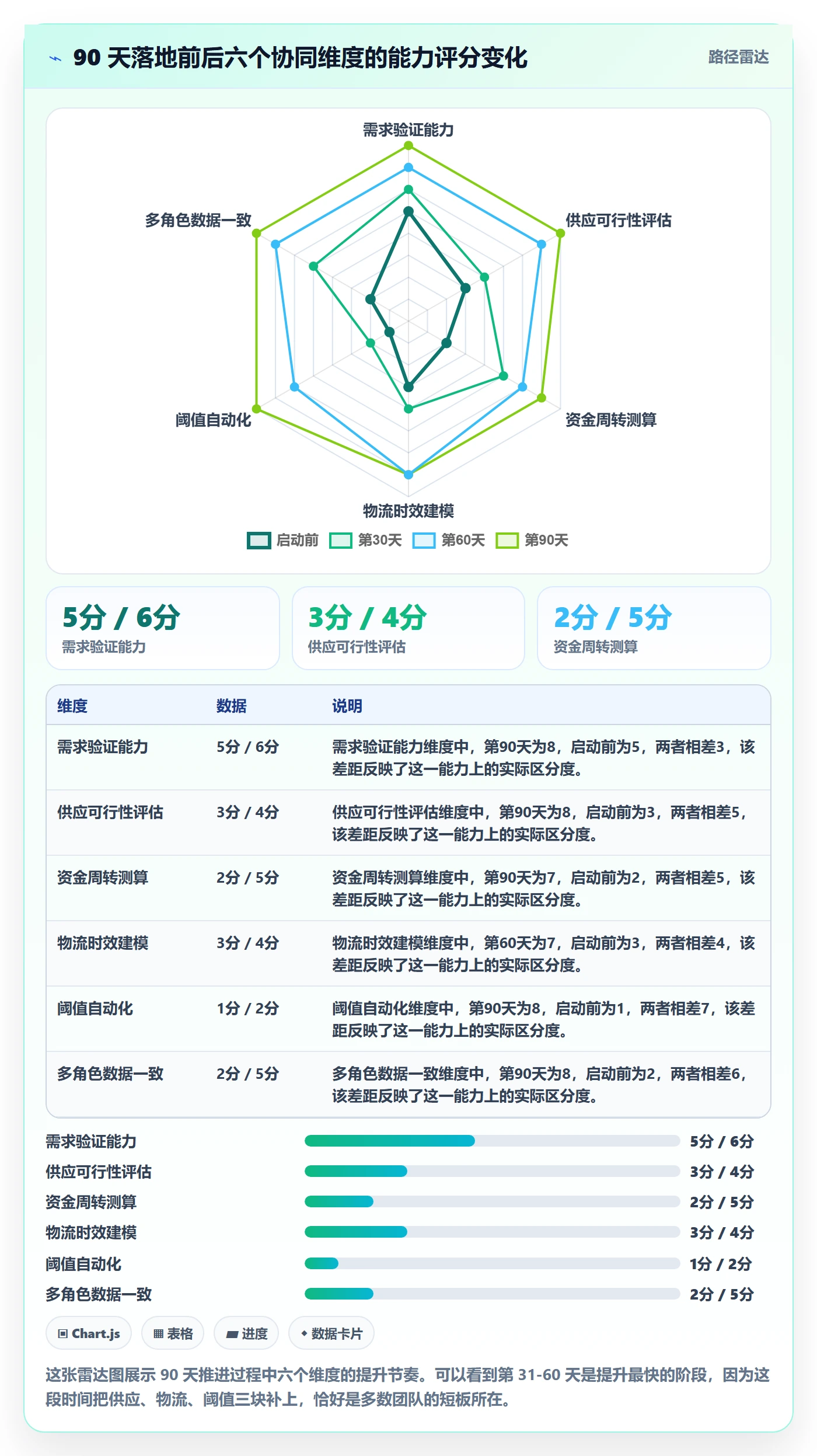 亚马逊软件能力清单:供应链协同需要覆盖哪些选品工具事项