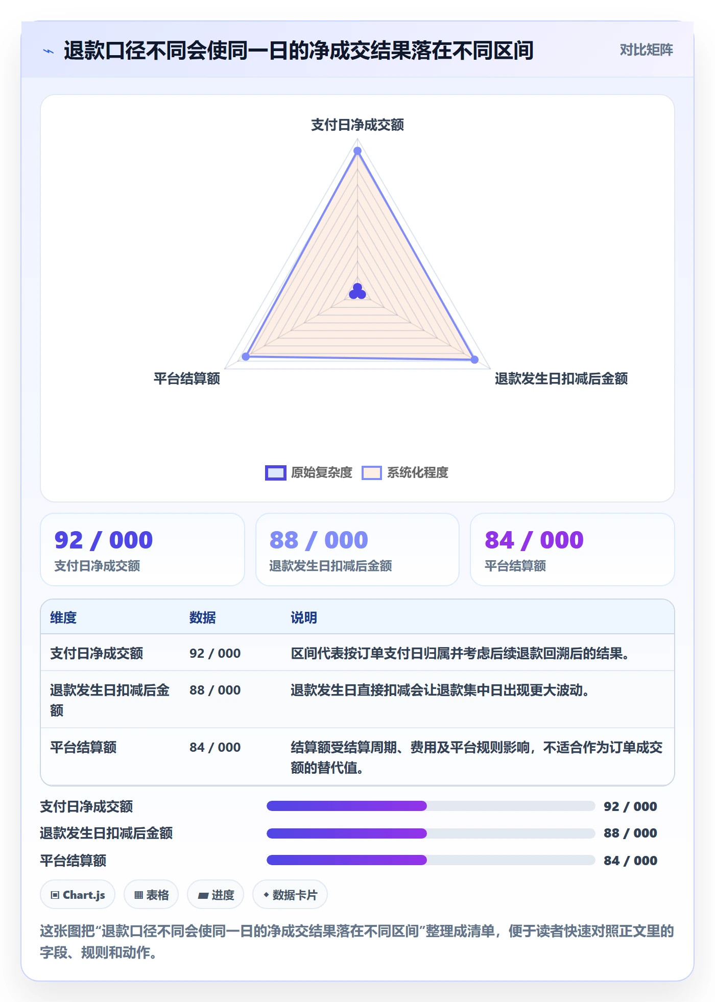 电商数据查询网站方案设计：数据口径场景的中小商家怎么做