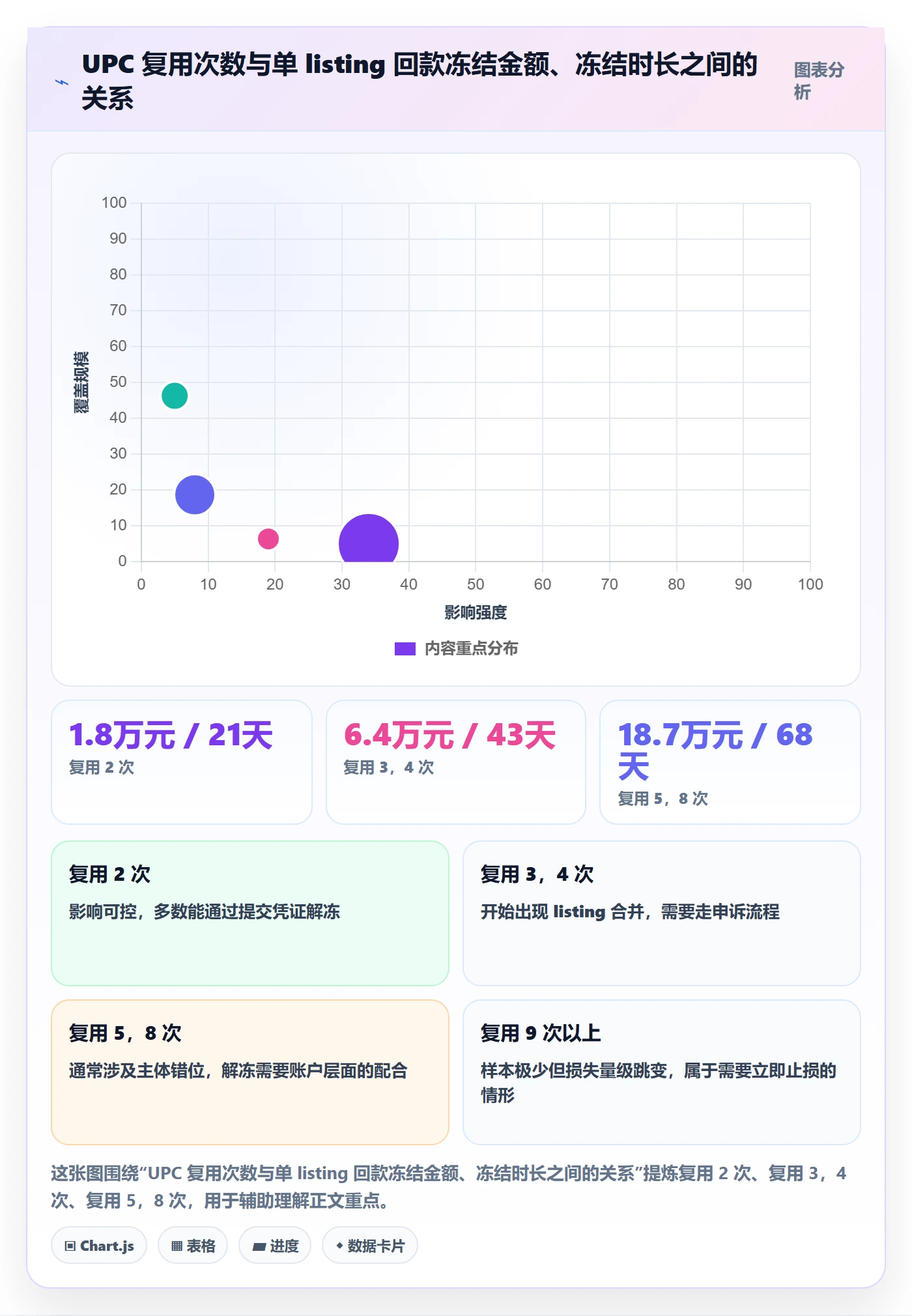 UPC码管理要点：平台审核的回款管理如何设计