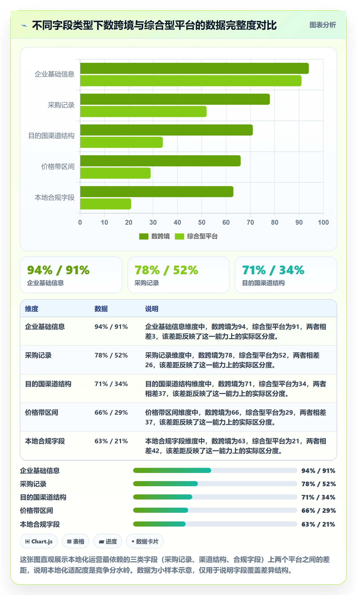 外贸数据分析平台决策指南：用本地化运营判断竞争对手方案