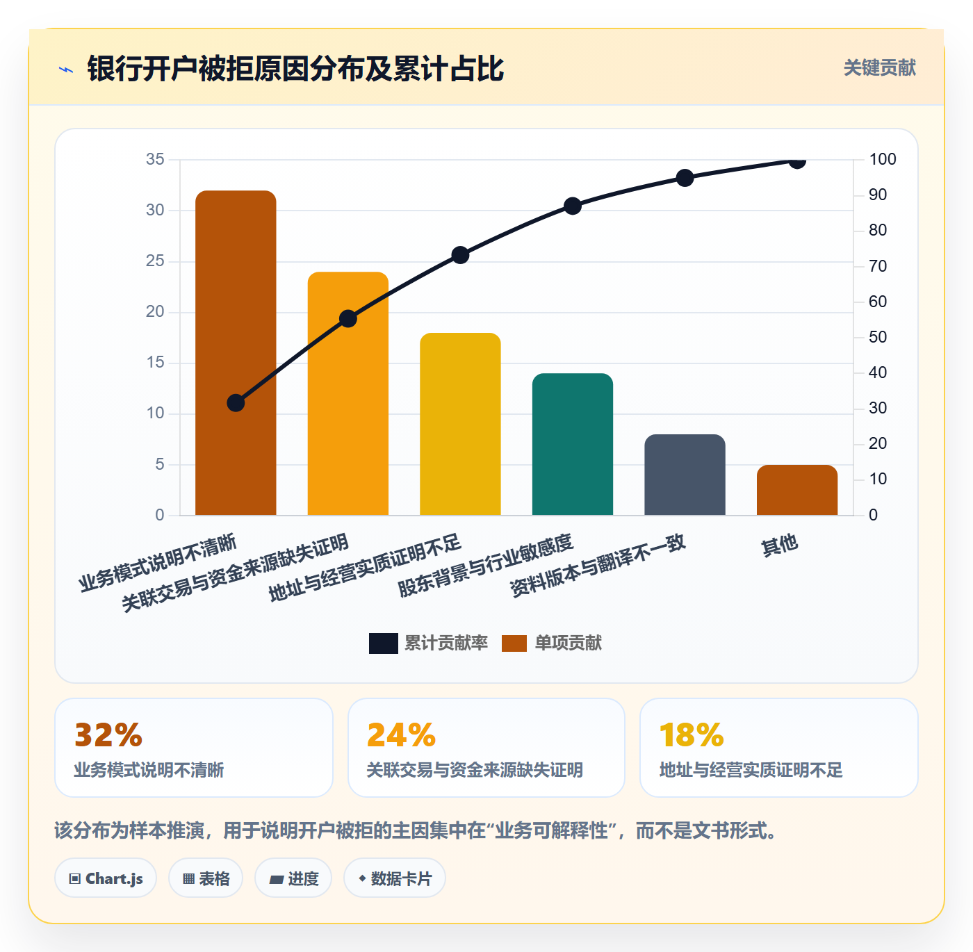 跨境电商一站式服务配置指南：公司注册需要哪些常见误区设置