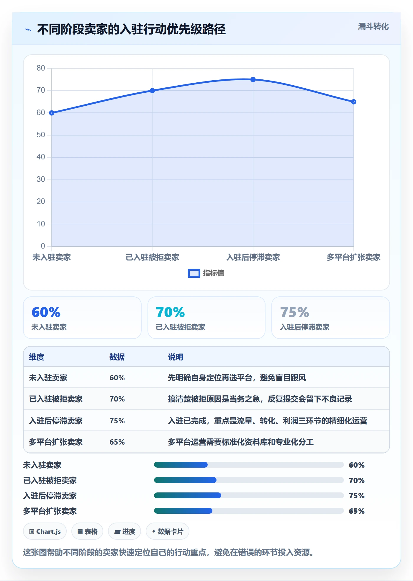 跨境电商一站式服务升级方案：用进阶玩法改善平台入驻