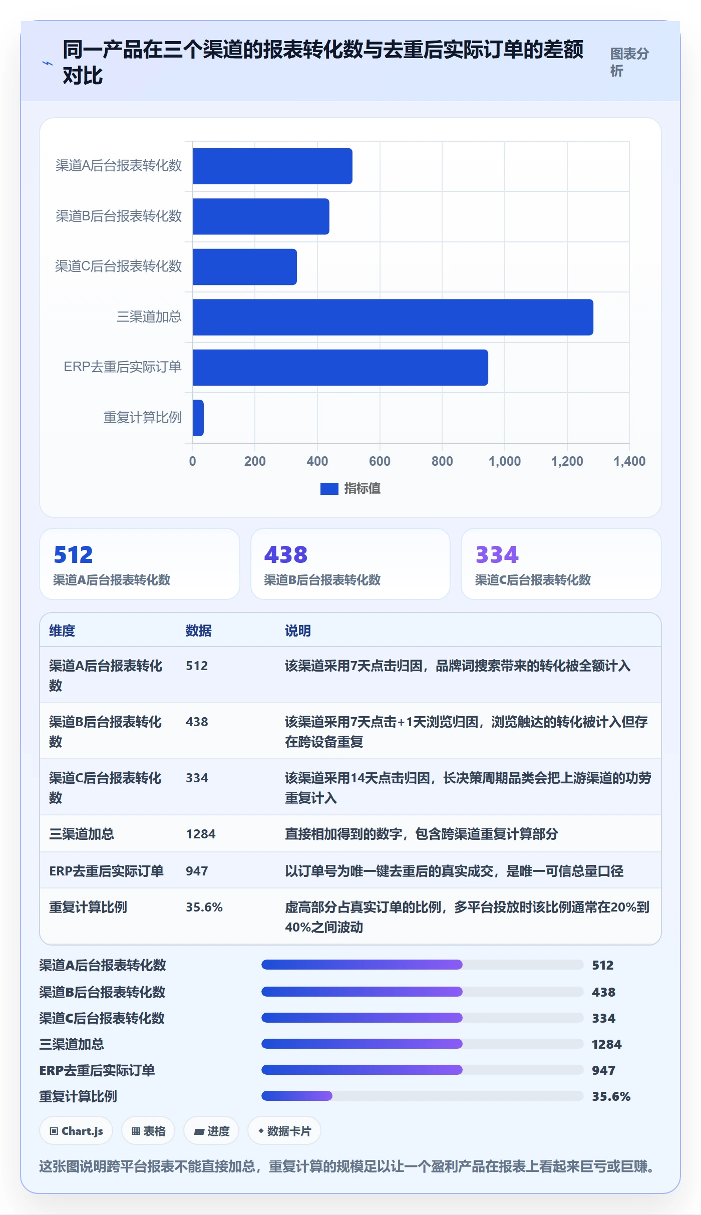 跨境电商运营怎么用？广告投放场景下的平台规则拆解