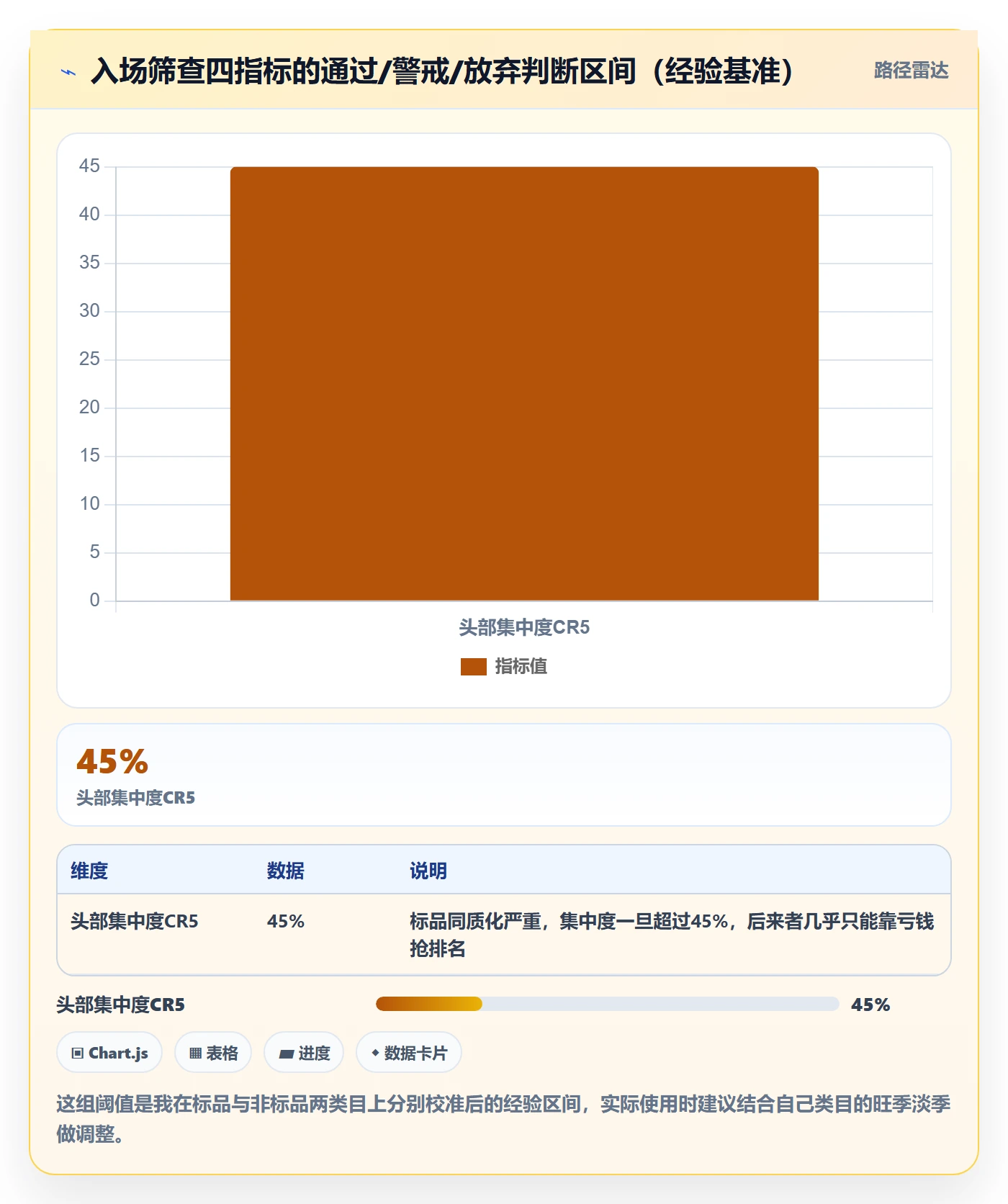 商品分析决策指南：用指标体系判断竞争强度方案