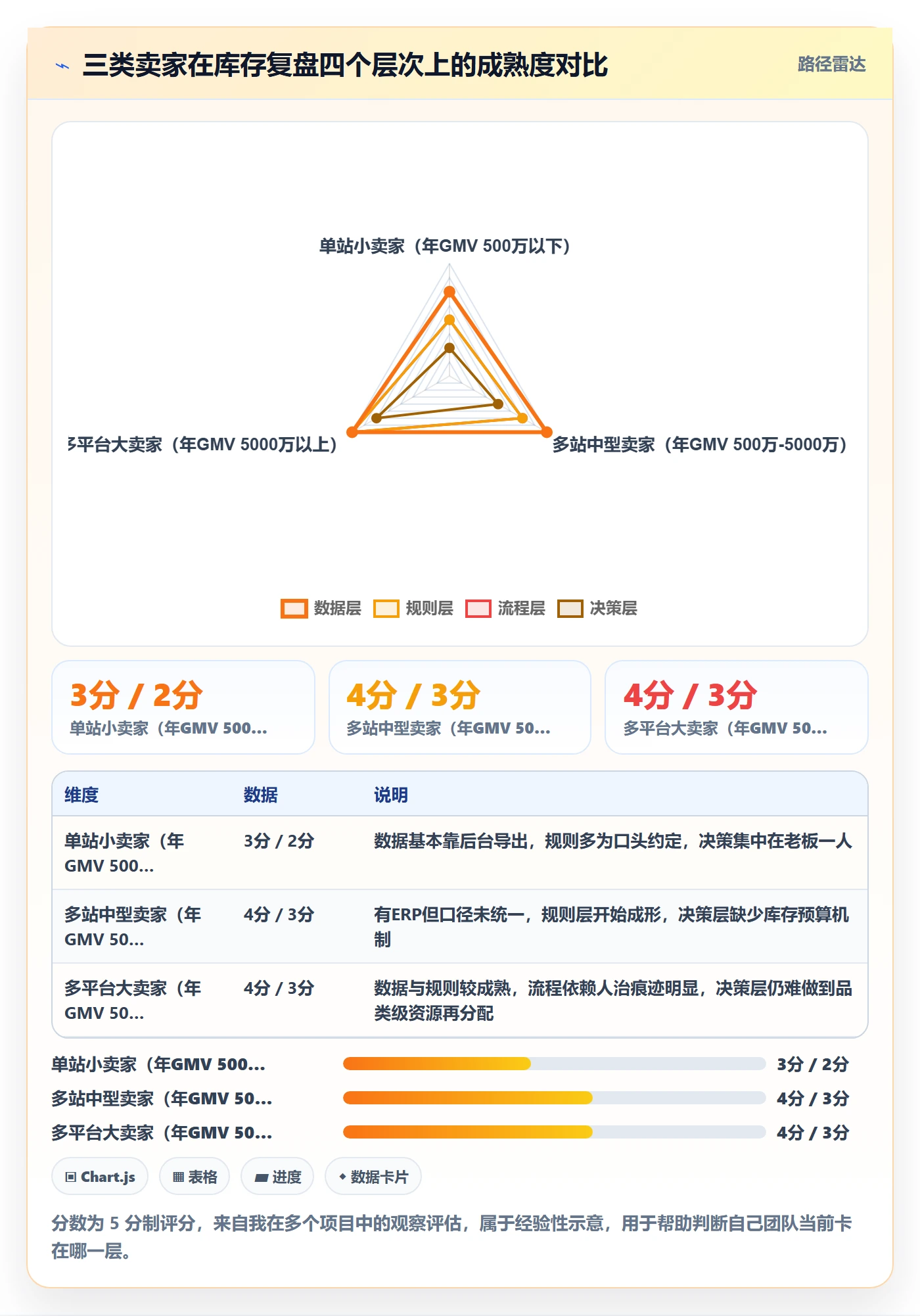 亚马逊软件配置指南:库存管理需要哪些季度复盘设置