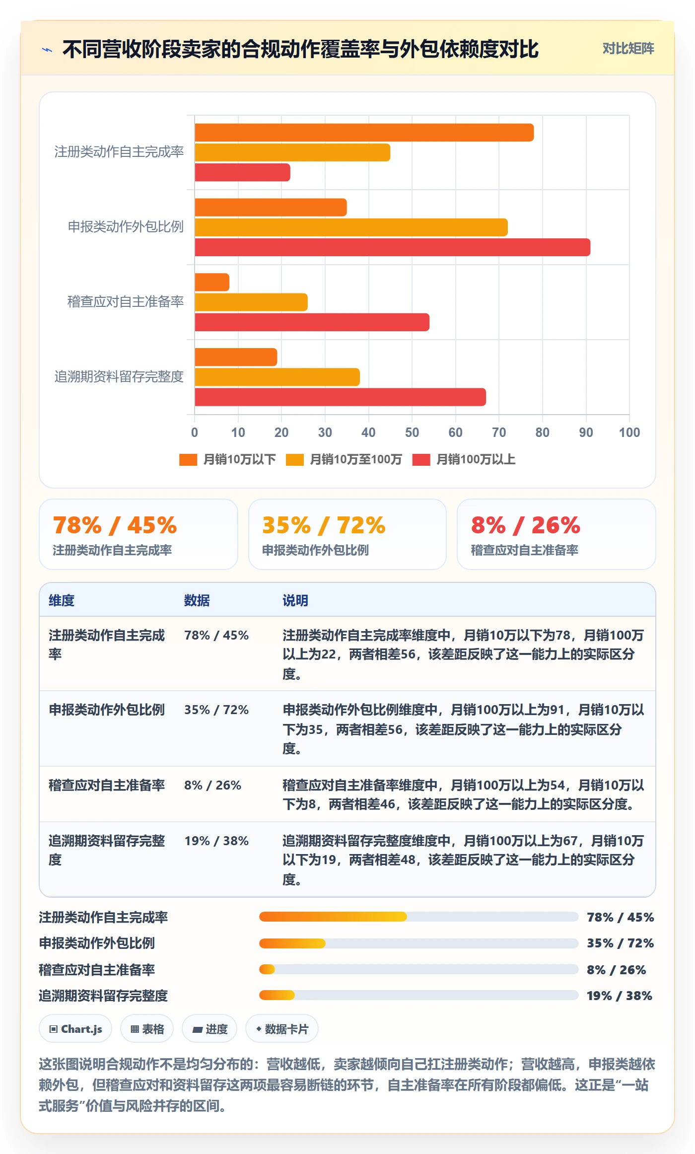 跨境电商一站式服务怎么落地？从税务合规讲清平台规则