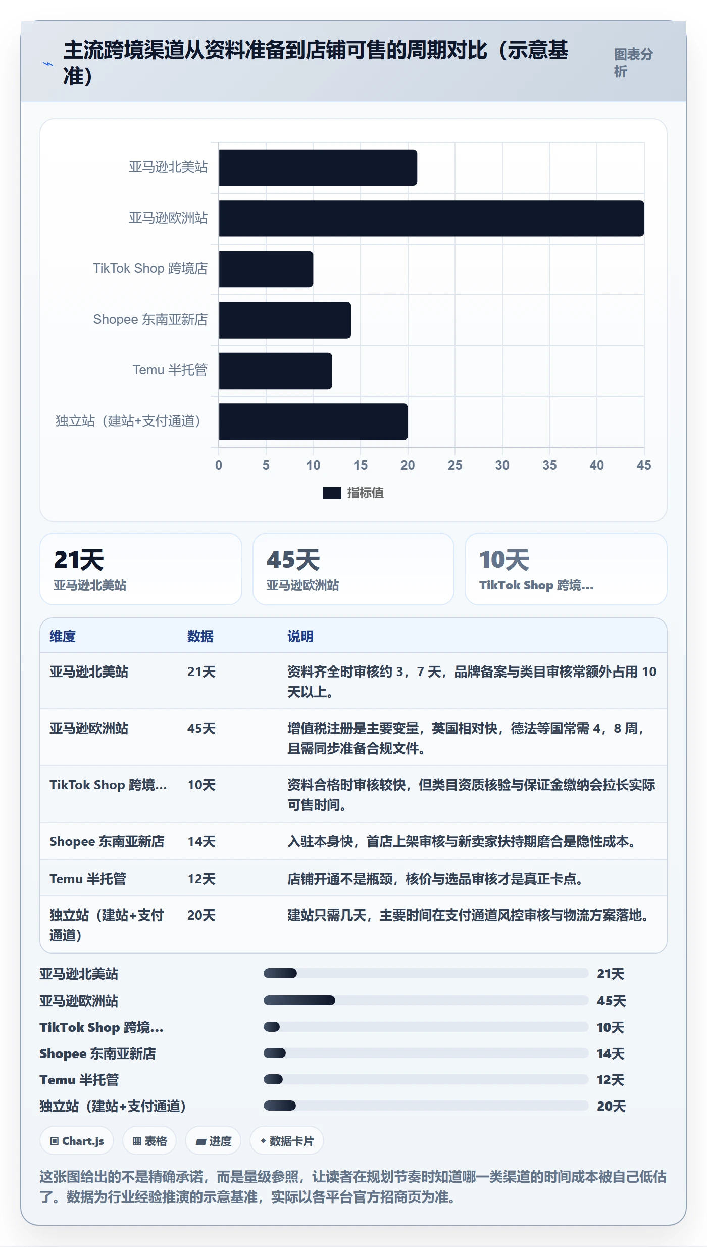 跨境电商一站式服务优化清单：平台入驻与案例拆解的关键动作