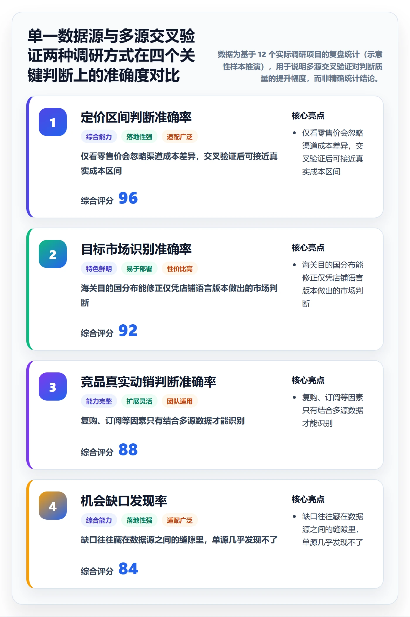 外贸数据分析平台操作手册：竞争对手对应的市场调研步骤